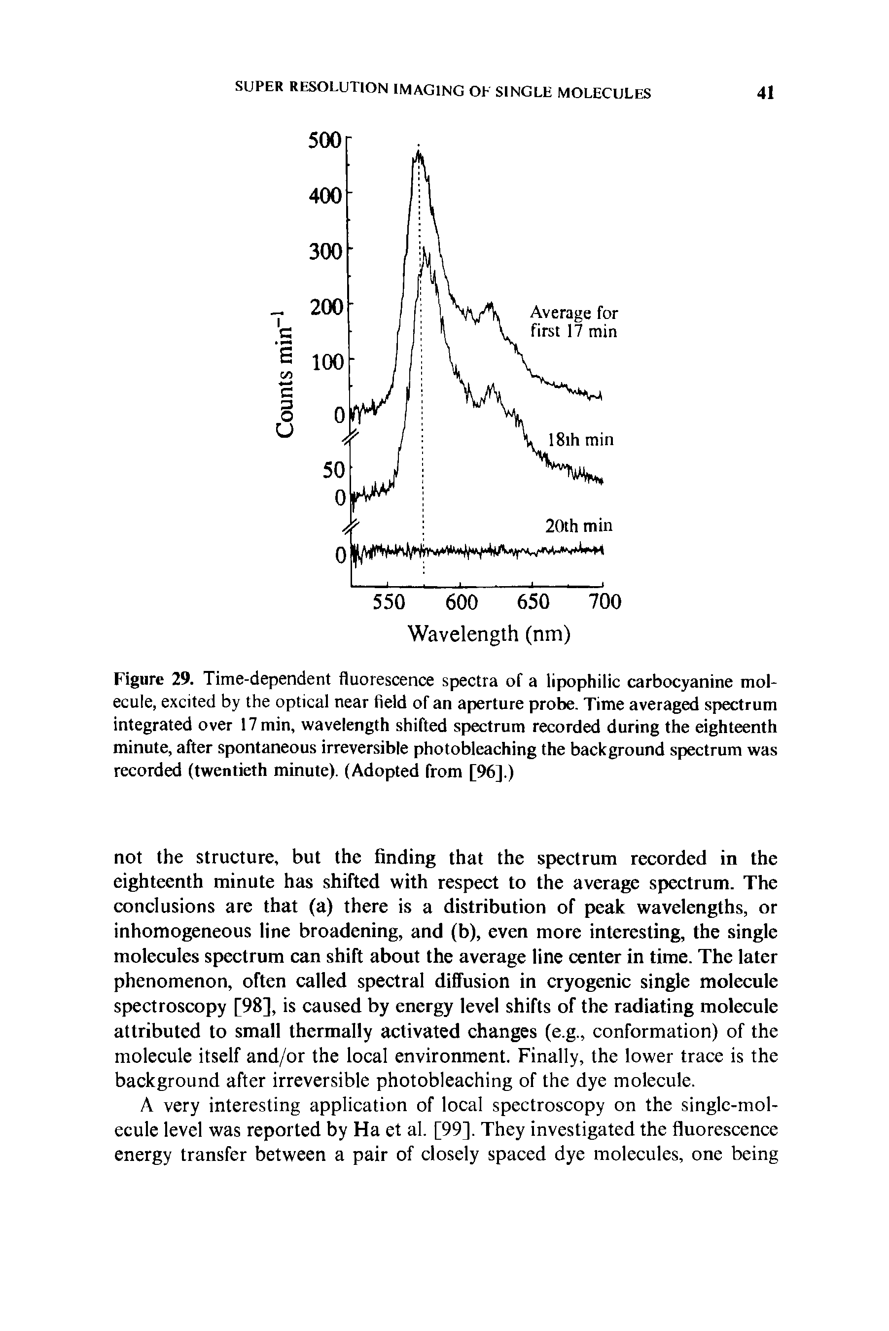 Figure 29. Time-dependent fluorescence spectra of a lipophilic carbocyanine molecule, excited by the optical near field of an aperture probe. Time averaged spectrum integrated over 17 min, wavelength shifted spectrum recorded during the eighteenth minute, after spontaneous irreversible photobleaching the background spectrum was recorded (twentieth minute). (Adopted from [96].)...