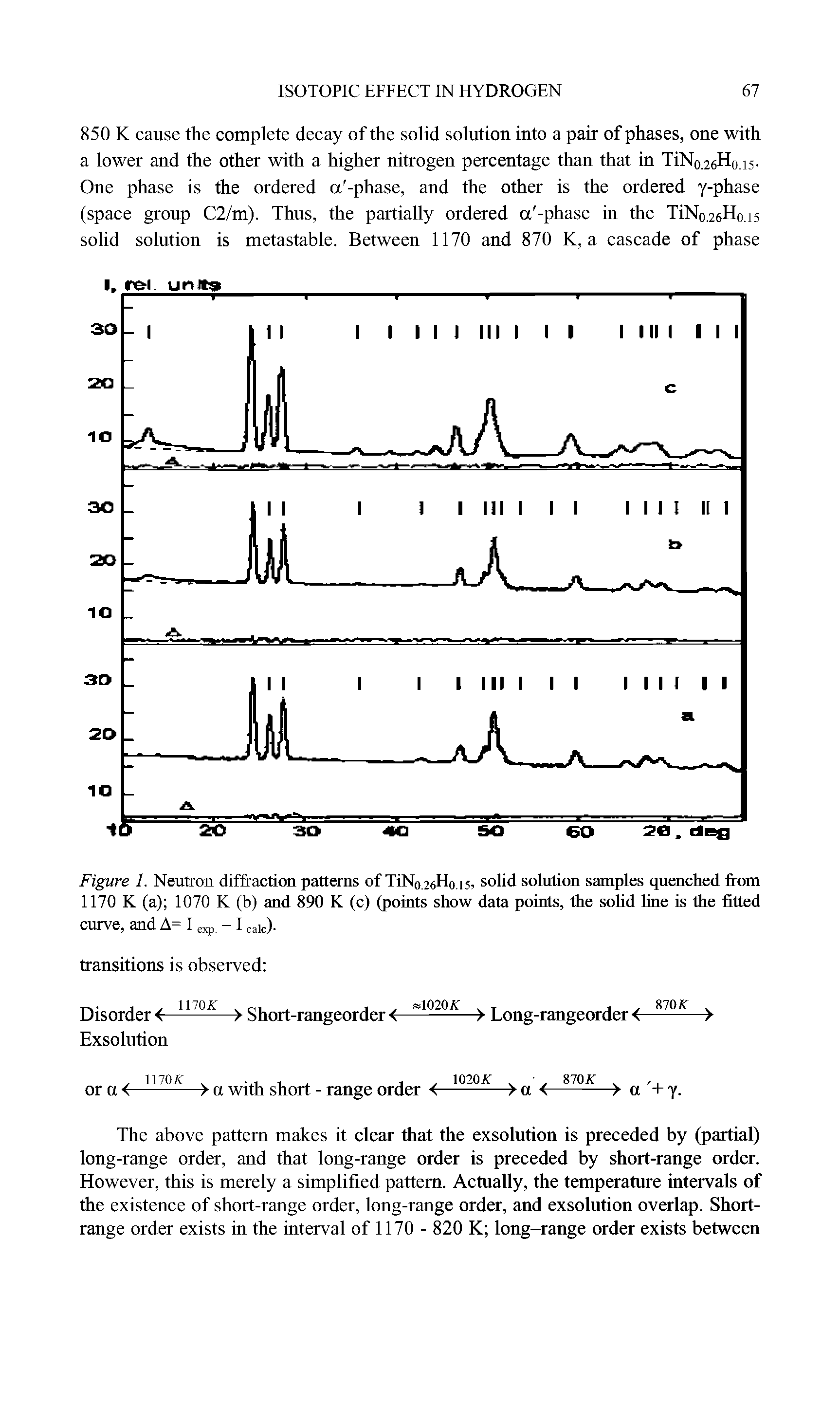 Figure 1. Neutron diffraction patterns of TiN0 26Ho 15, solid solution samples quenched from 1170 K (a) 1070 K (b) and 890 K (c) (points show data points, the solid line is the fitted curve, and A= I exp. - I cak)-...
