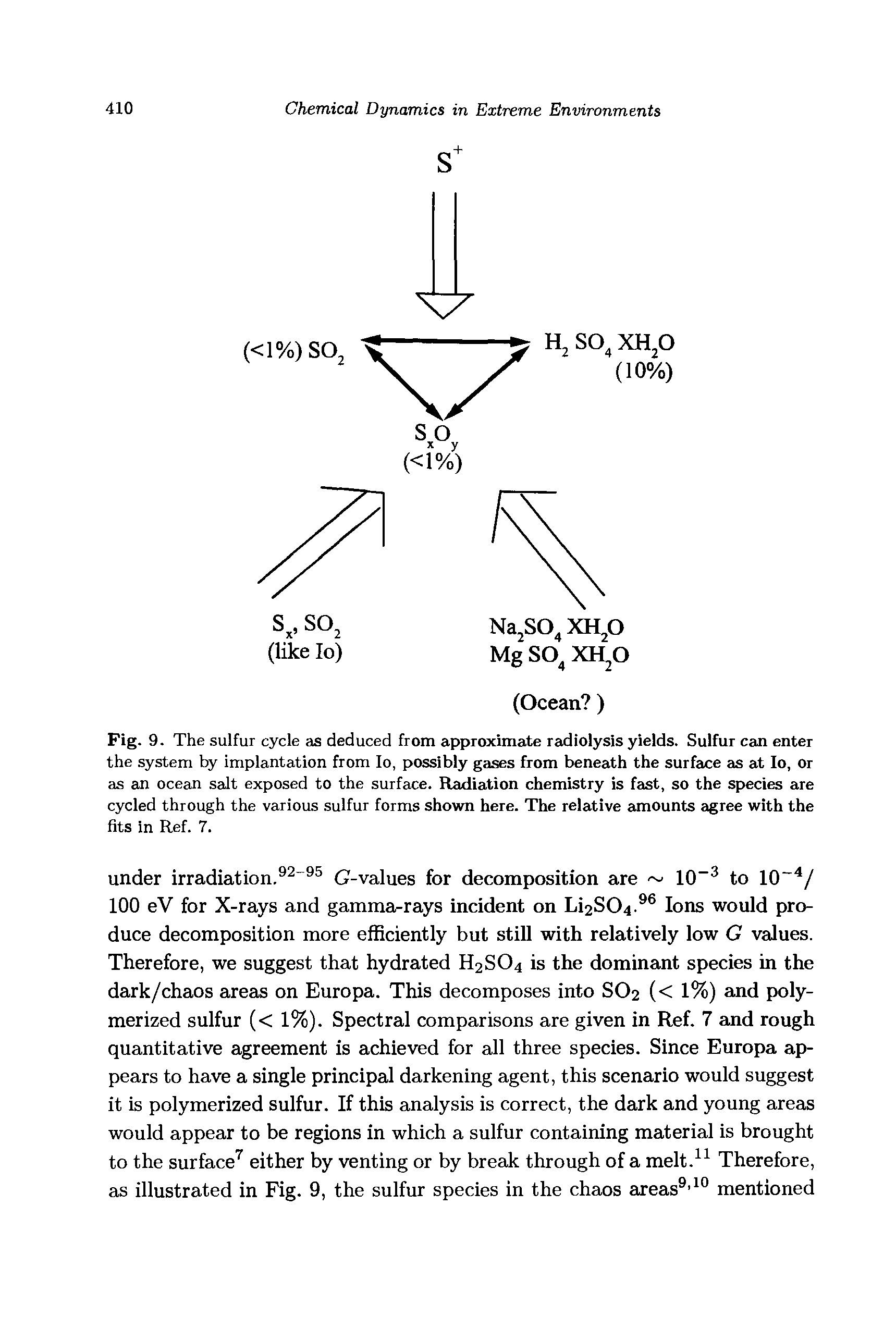 Fig. 9. The sulfur cycle as deduced from approximate radiolysis yields. Sulfur can enter the system by implantation from lo, possibly gases from beneath the surface as at lo, Or as an ocean salt exposed to the surface. Radiation chemistry is fast, so the species are cycled through the various sulfur forms shown here. The relative amounts agree with the fits in Ref. 7.