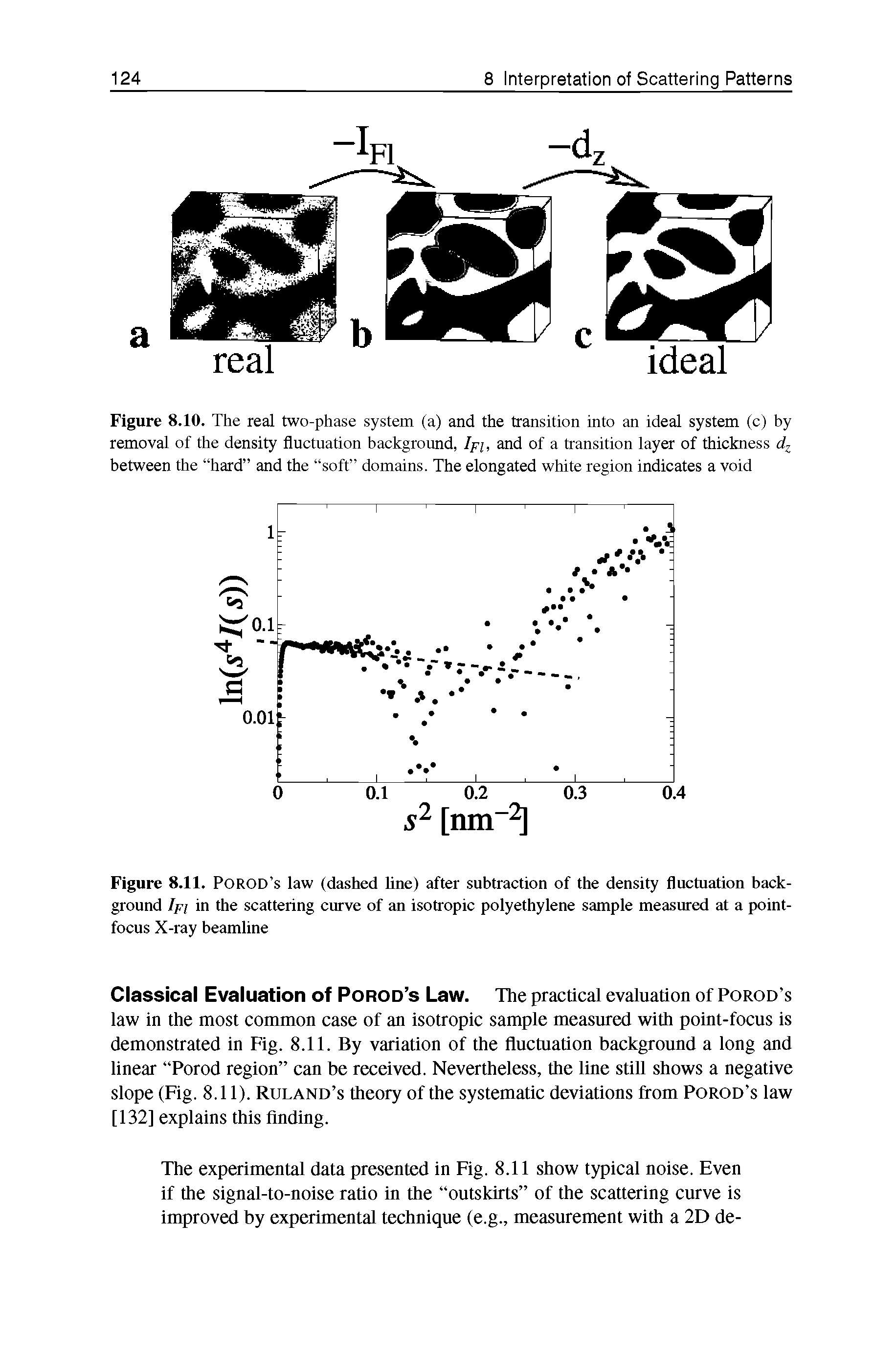 Figure 8.11. Porod s law (dashed line) after subtraction of the density fluctuation background Ipi in the scattering curve of an isotropic polyethylene sample measured at a point-focus X-ray beamline...