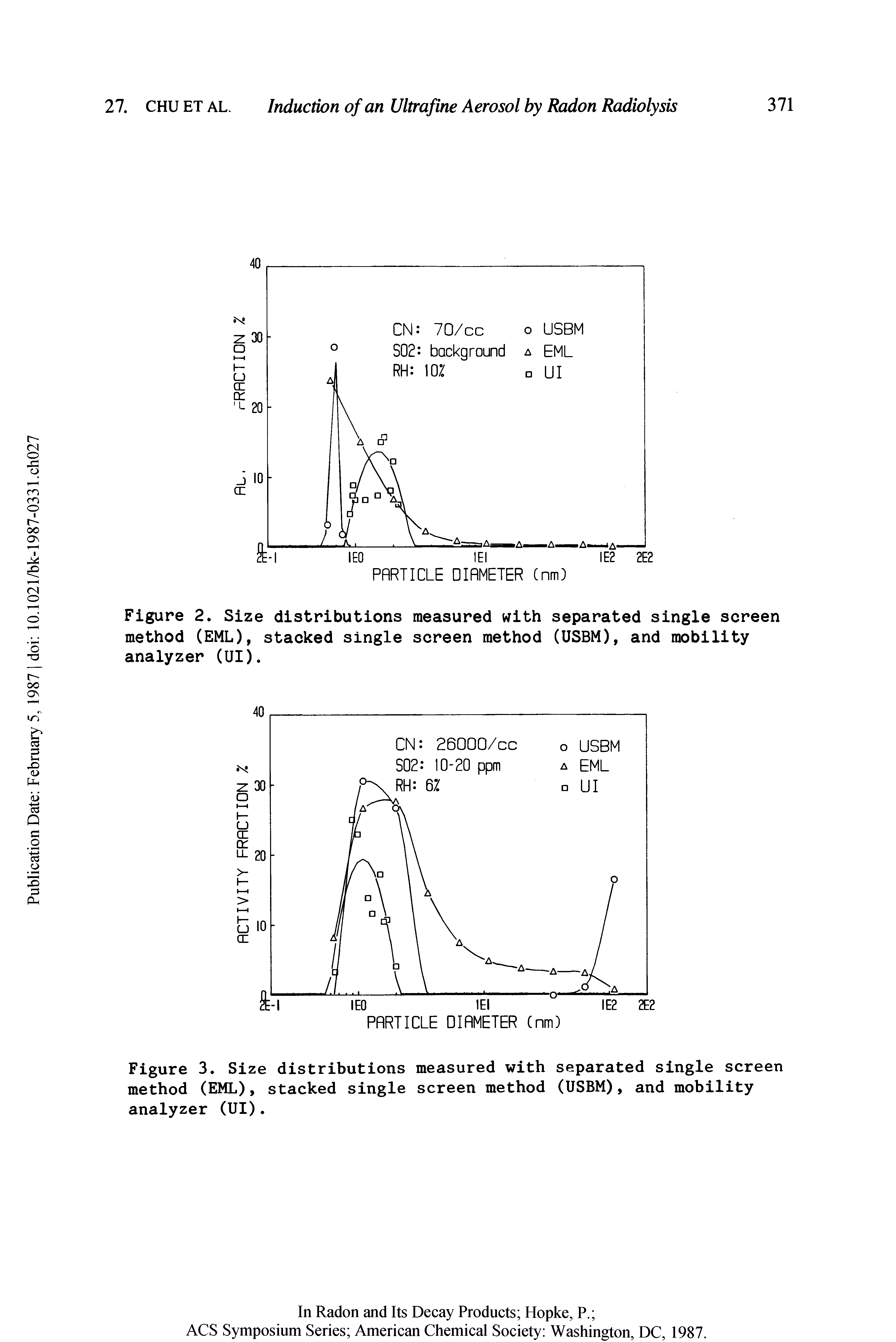 Figure 2. Size distributions measured with separated single screen method (EML), stacked single screen method (USBM), and mobility analyzer (UI).