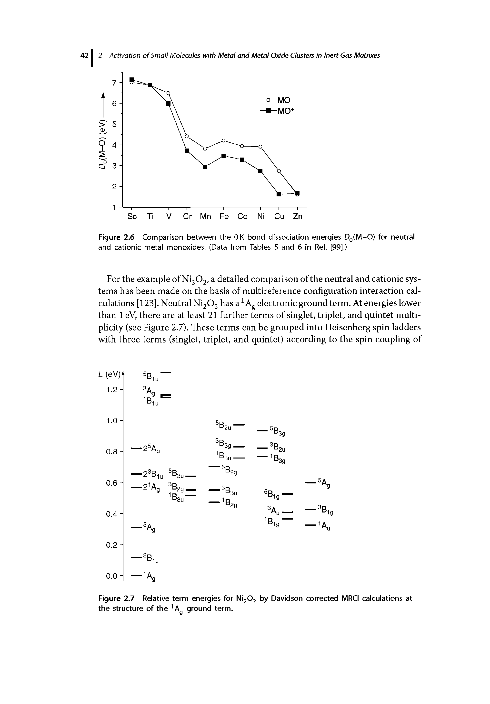 Figure 2.6 Comparison between the 0 K bond dissociation energies Dq(M-O) for neutral and cationic metal monoxides. (Data from Tables 5 and 6 in Ref. [99].)...