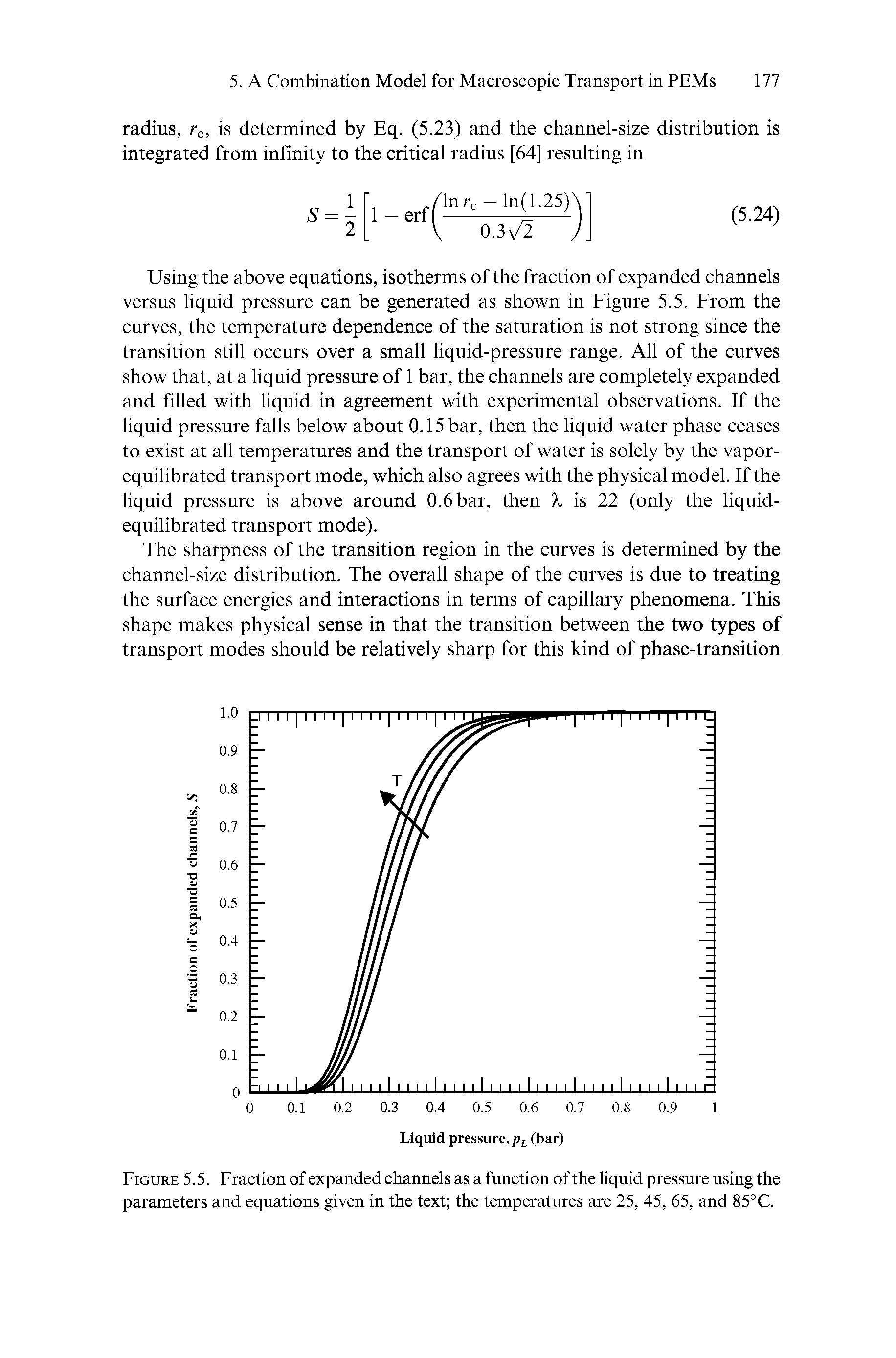Figure 5.5. Fraction of expanded channels as a function of the liquid pressure using the parameters and equations given in the text the temperatures are 25, 45, 65, and 85°C.