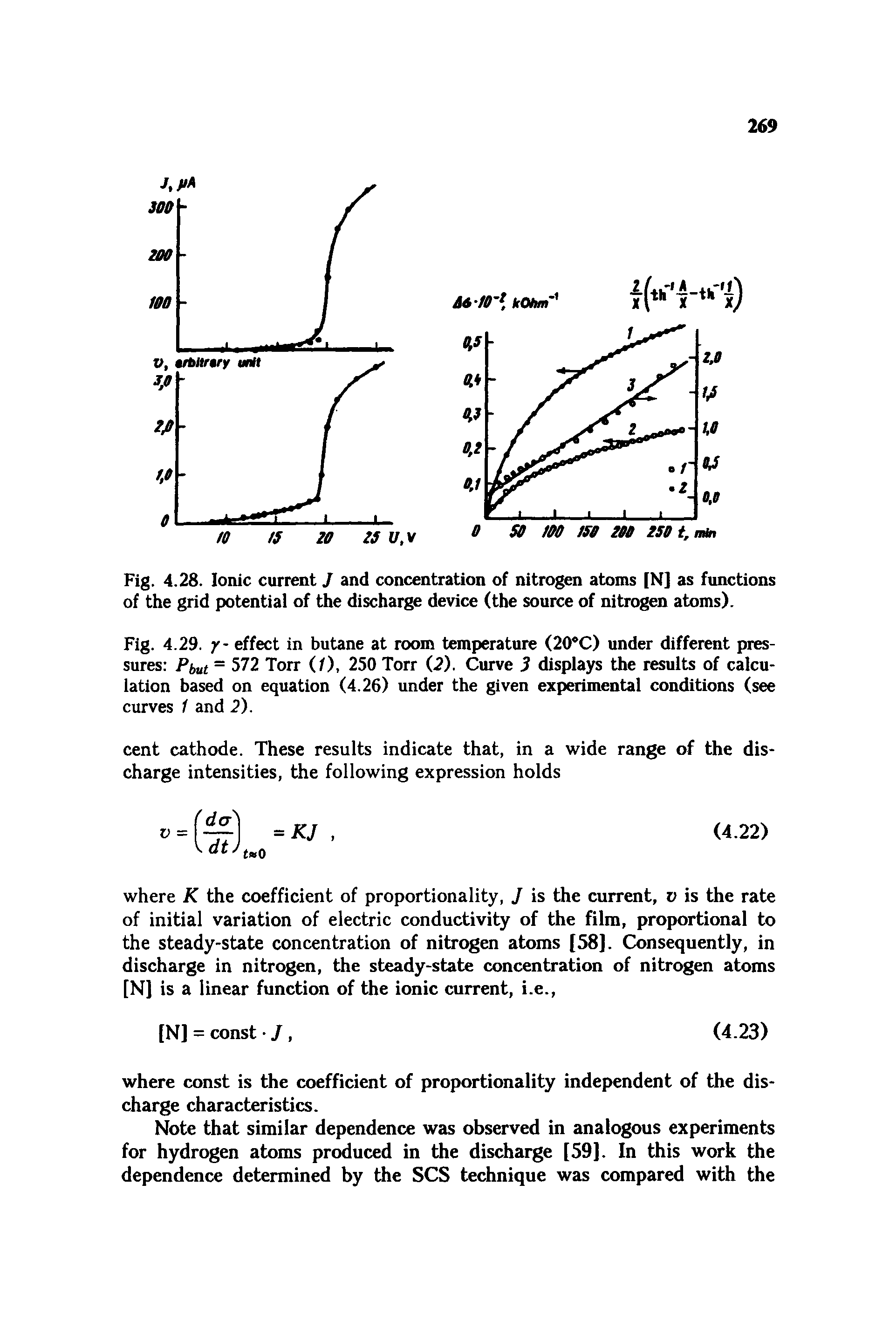 Fig. 4.28. Ionic current / and concentration of nitrogen atoms [N] as functions of the grid potential of the discharge device (the source of nitrogen atoms).