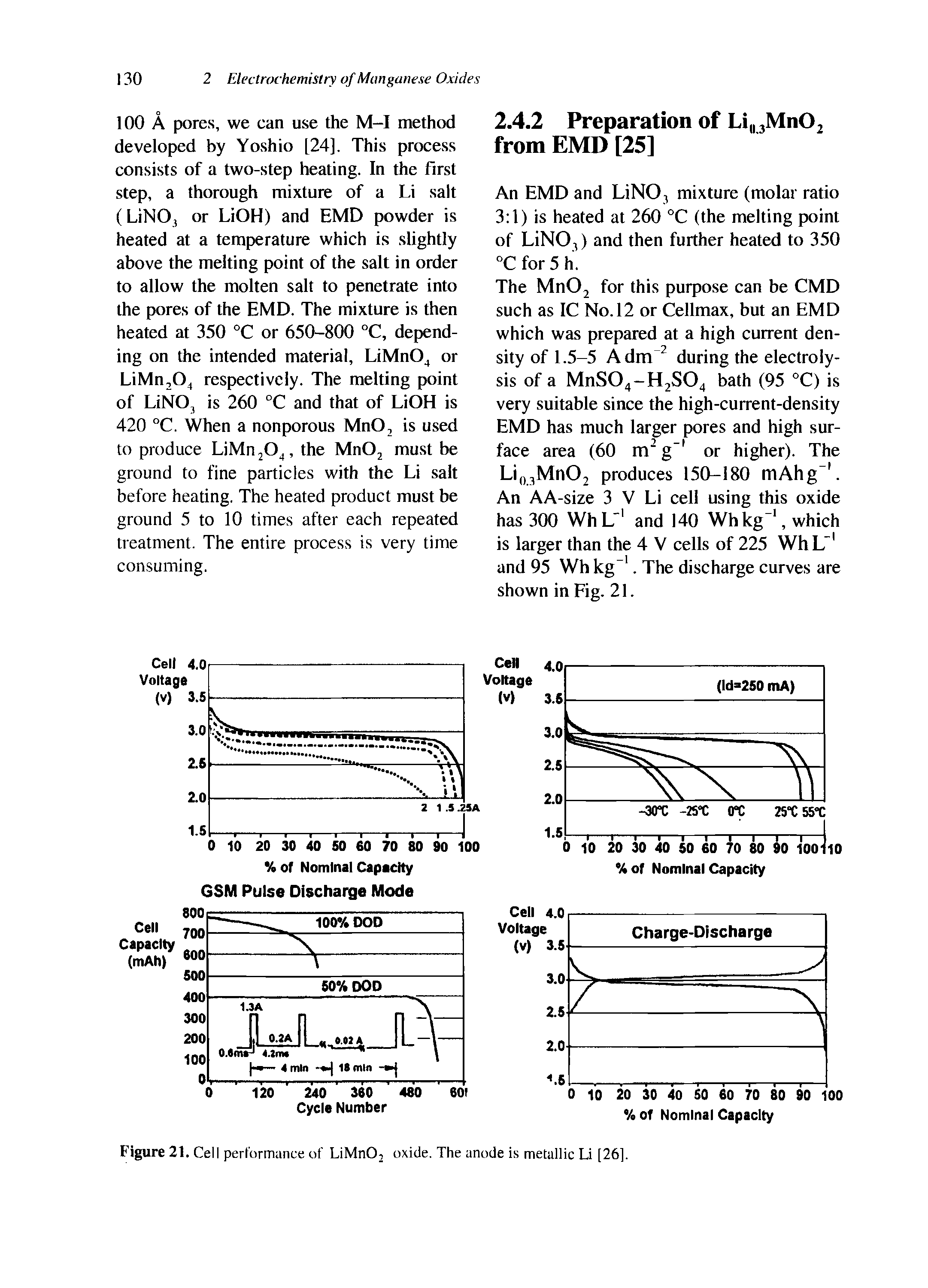 Figure 21. Cell performance of LiMnO, oxide. The anode is metallic Li [26].