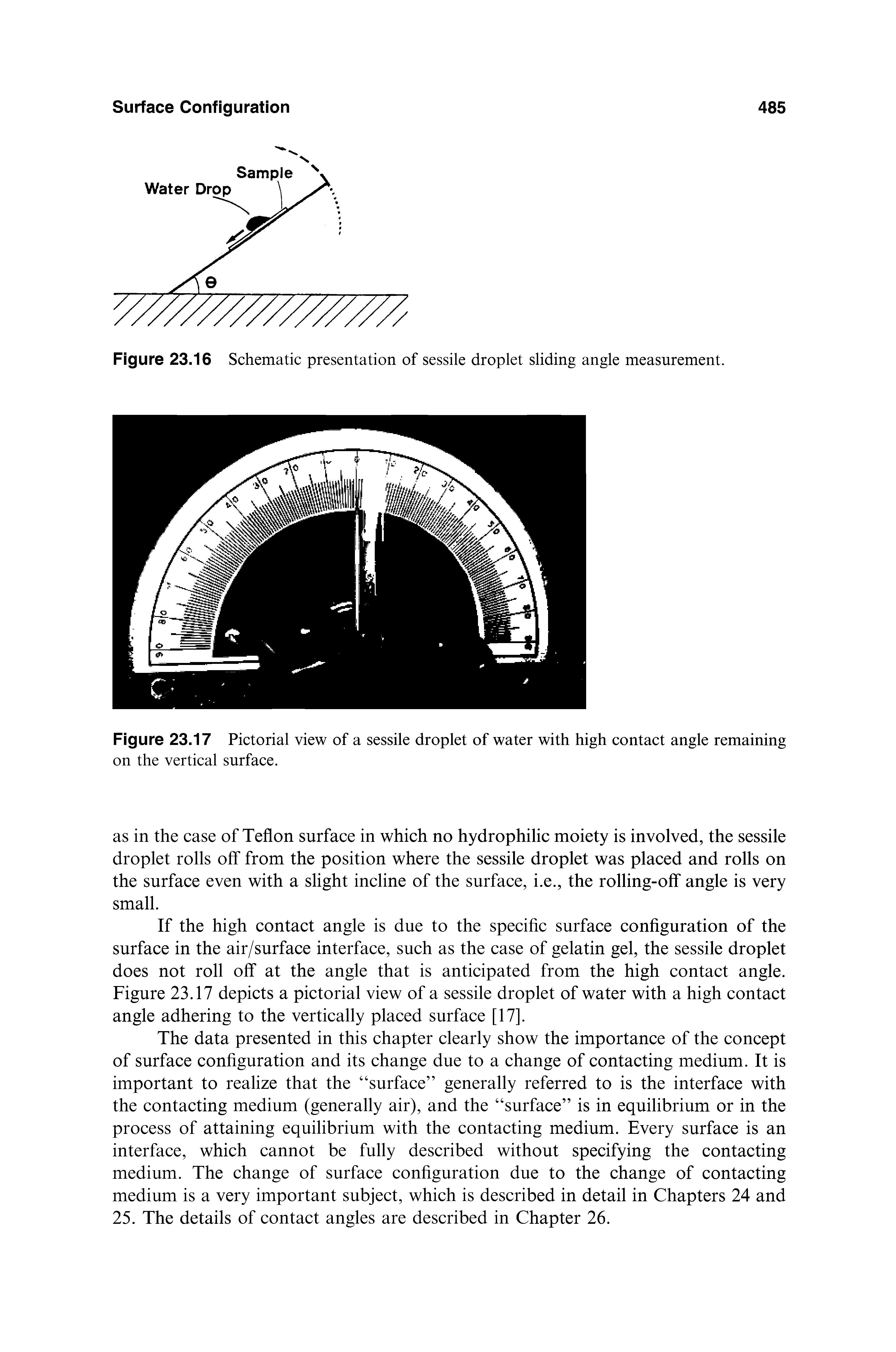 Figure 23.16 Schematic presentation of sessile droplet sliding angle measurement.