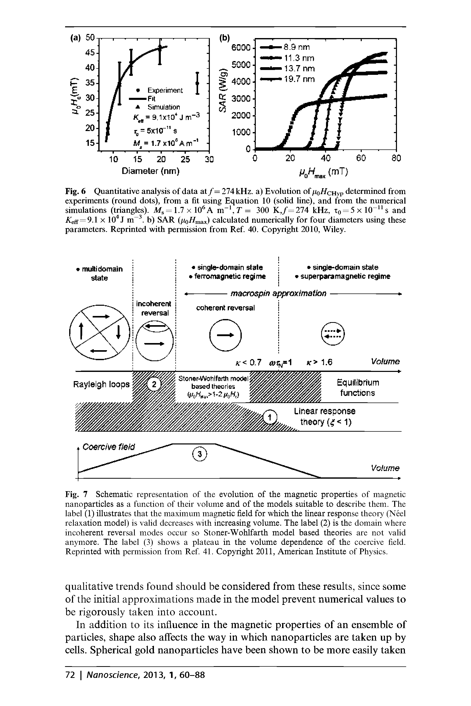 Fig. 7 Schematic representation of the evolution of the magnetic properties of magnetic nanoparticles as a function of their volume and of the models suitable to describe them. The label (1) illustrates that the maximum magnetic field for which the linear response theory (Neel relaxation model) is valid decreases with increasing volume. The label (2) is the domain where incoherent reversal modes occur so Stoner-Wohlfarth model based theories are not valid anymore. The label (3) shows a plateau in the volume dependence of the coercive field. Reprinted with permission from Ref 41. Copyright 2011, American Institute of Physics.