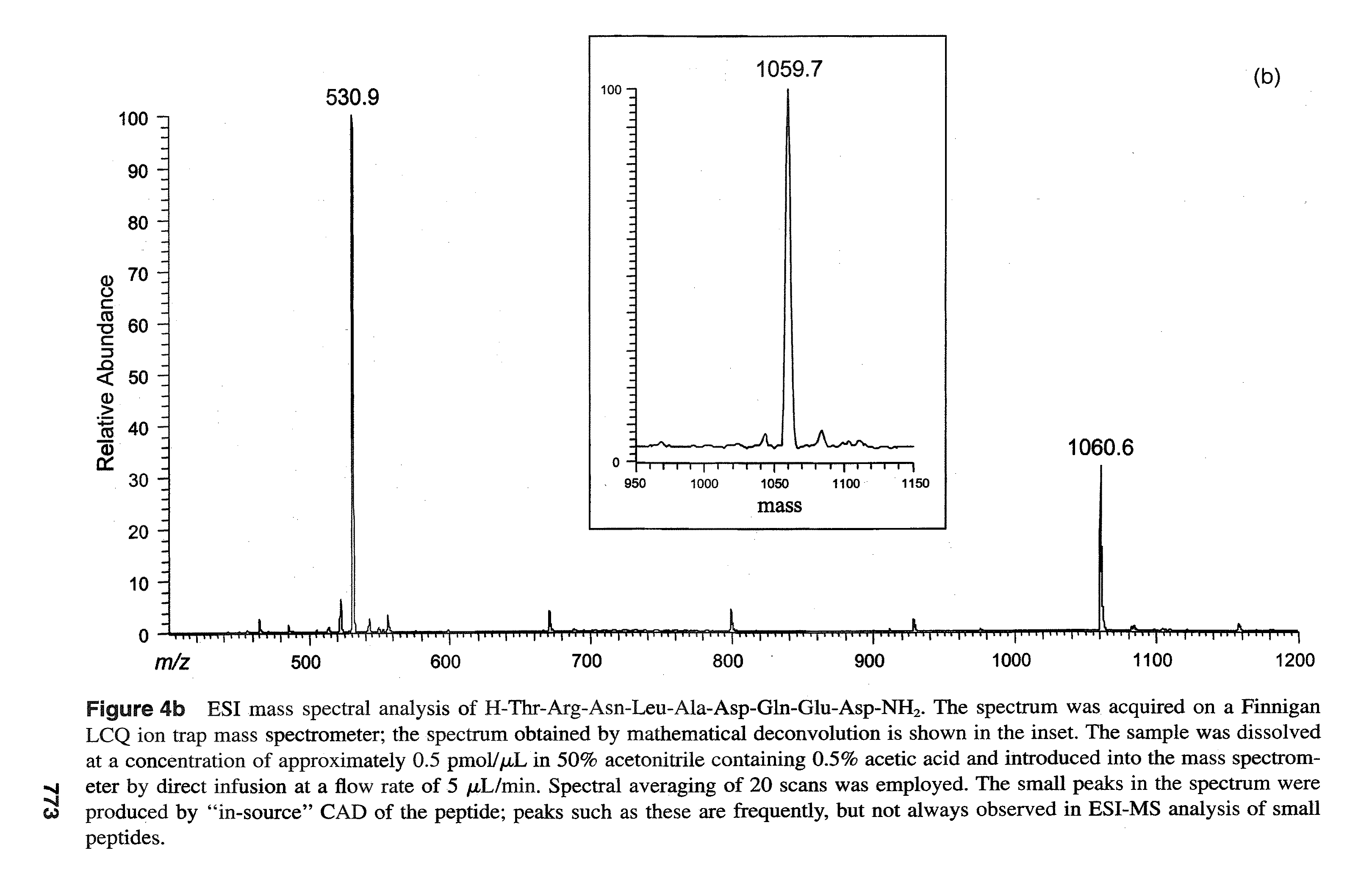 Figure 4b ESI mass spectral analysis of H-Thr-Arg-Asn-Leu-Ala-Asp-Gln-Glu-Asp-NH2. The spectrum was acquired on a Finnigan LCQ ion trap mass spectrometer the spectrum obtained by mathematical deconvolution is shown in the inset. The sample was dissolved at a concentration of approximately 0.5 pmol//xL in 50% acetonitrile containing 0.5% acetic acid and introduced into the mass spectrometer by direct infusion at a flow rate of 5 iL/min. Spectral averaging of 20 scans was employed. The small peaks in the spectrum were produced by in-source CAD of the peptide peaks such as these are frequently, but not always observed in ESI-MS analysis of small peptides.