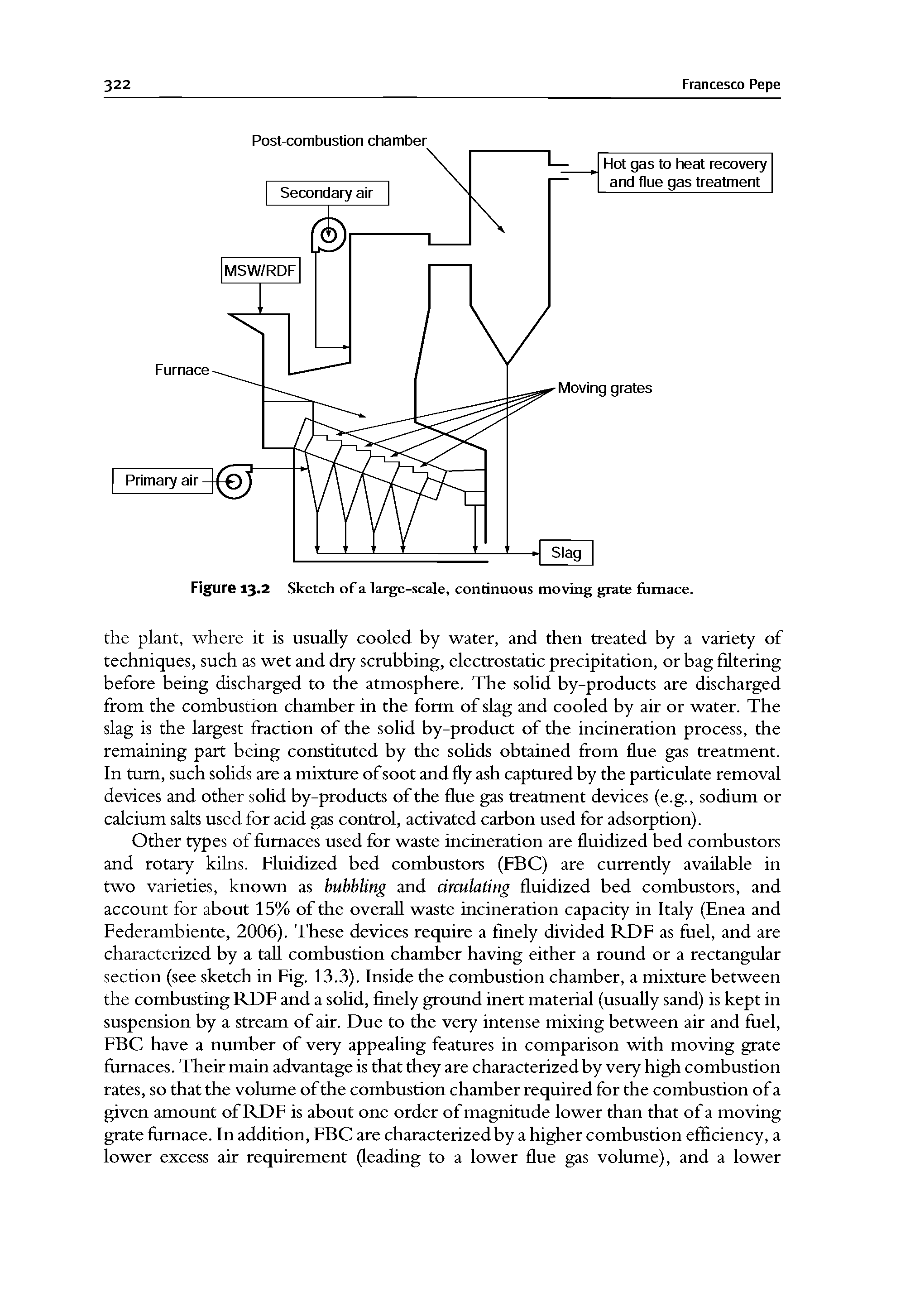 Figure 13.2 Sketch of a large-scale, continuous moving grate furnace.