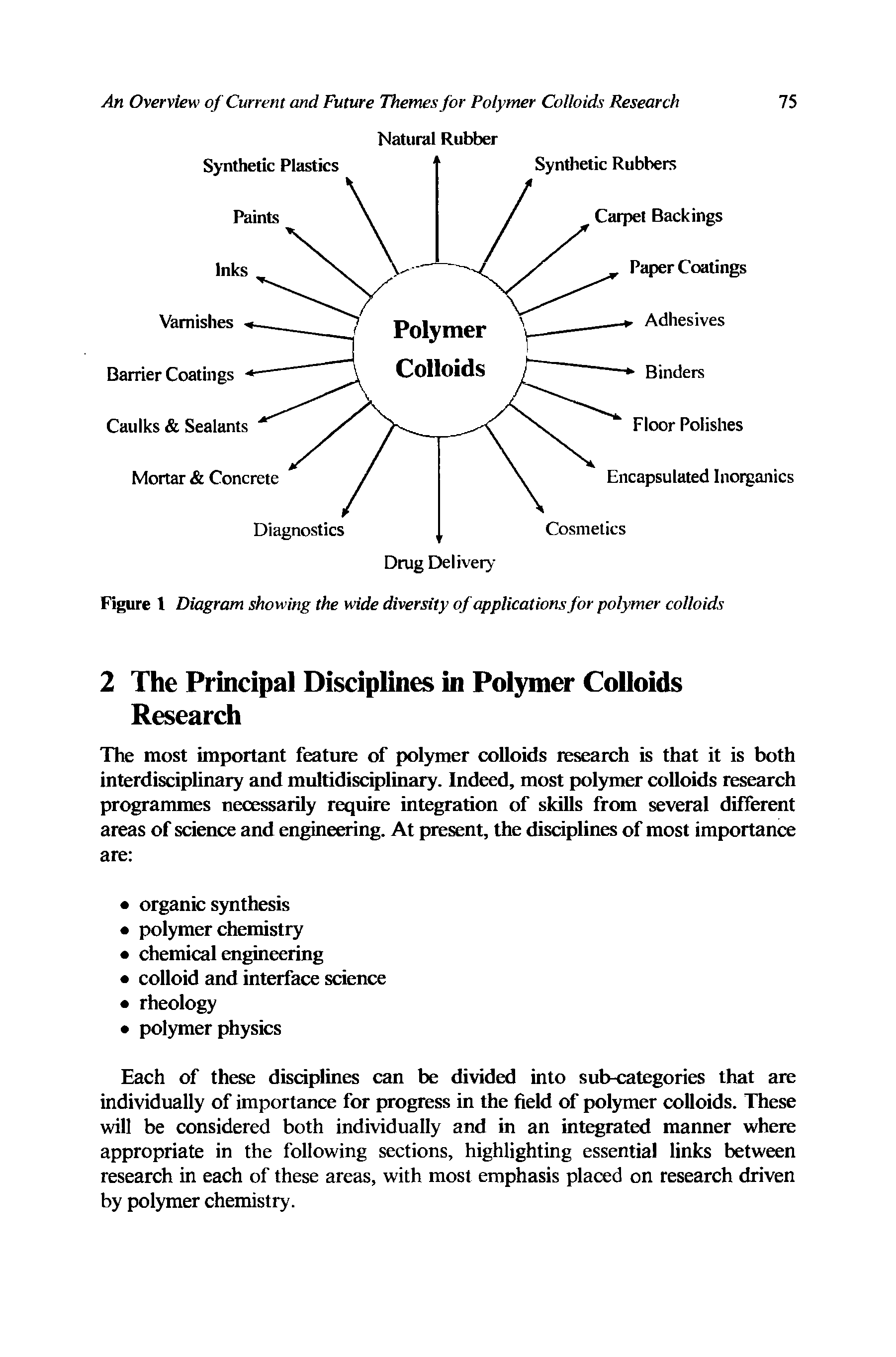 Figure 1 Diagram showing the wide diversity of applications for polymer colloids...
