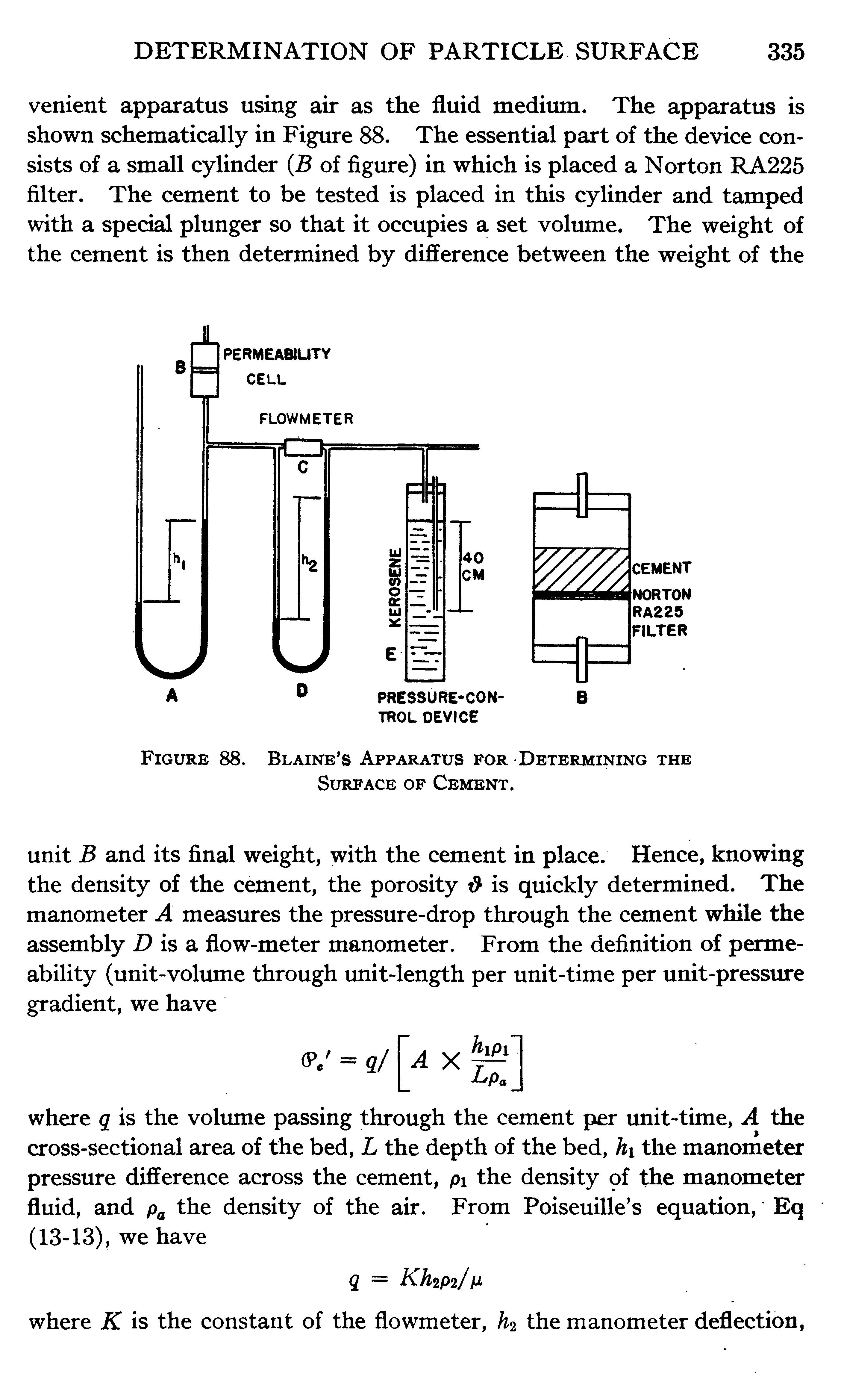Figure 88. Blaine s Apparatus for Determining the Surface of Cement.