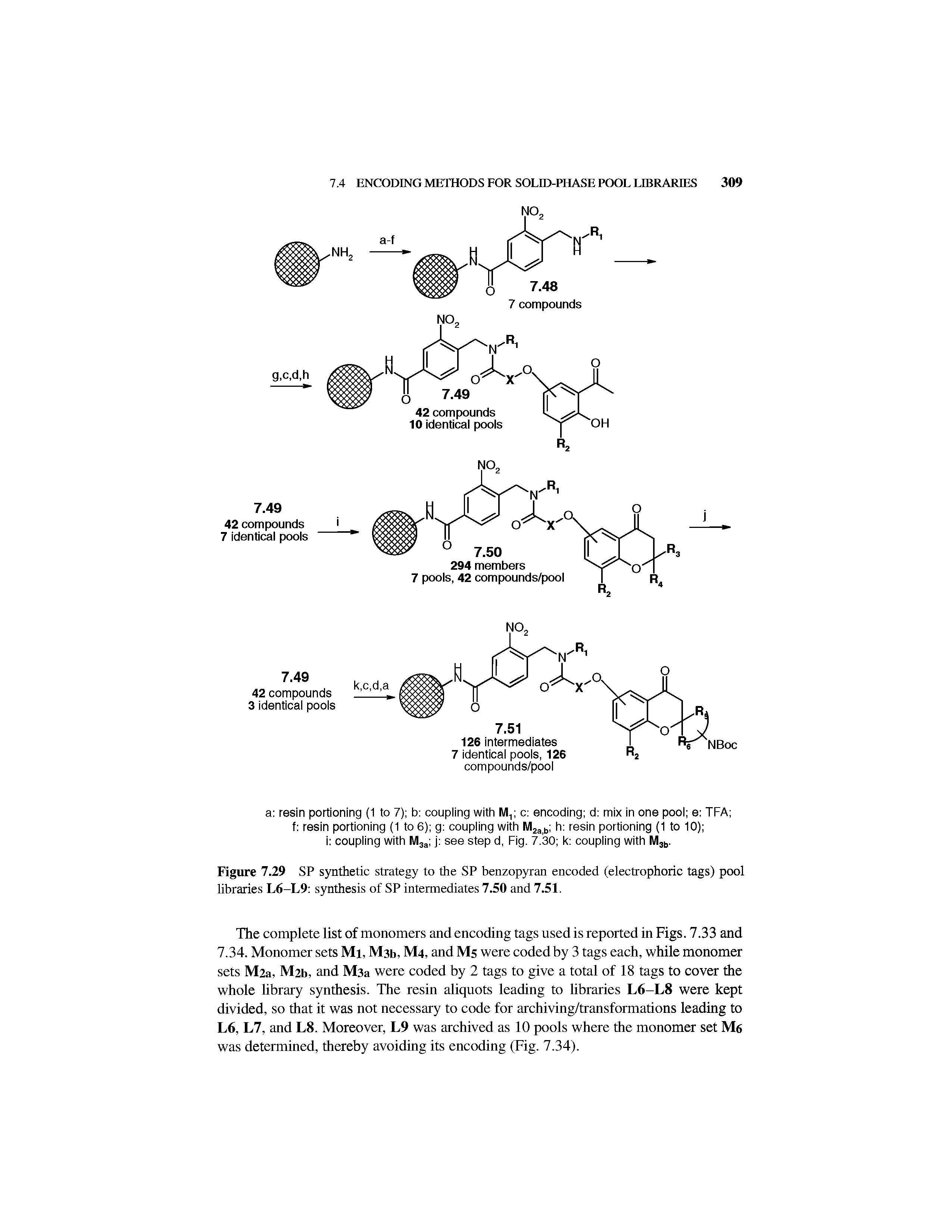 Figure 7.29 SP synthetic strategy to the SP benzopyran encoded (electrophoric tags) pool libraries L6-L9 synthesis of SP intermediates 7.50 and 7.51.