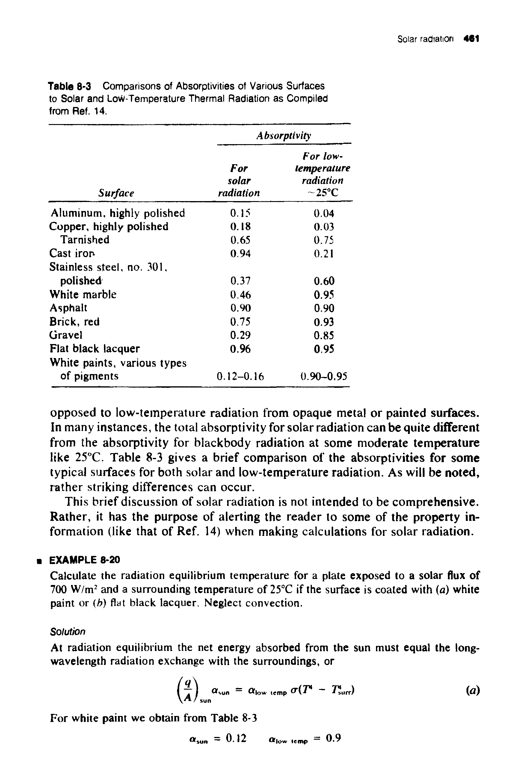 Table 8-3 Comparisons of Absorptivities of Various Surfaces to Solar and Low-Temperature Thermal Radiation as Compiled from Ref. 14.