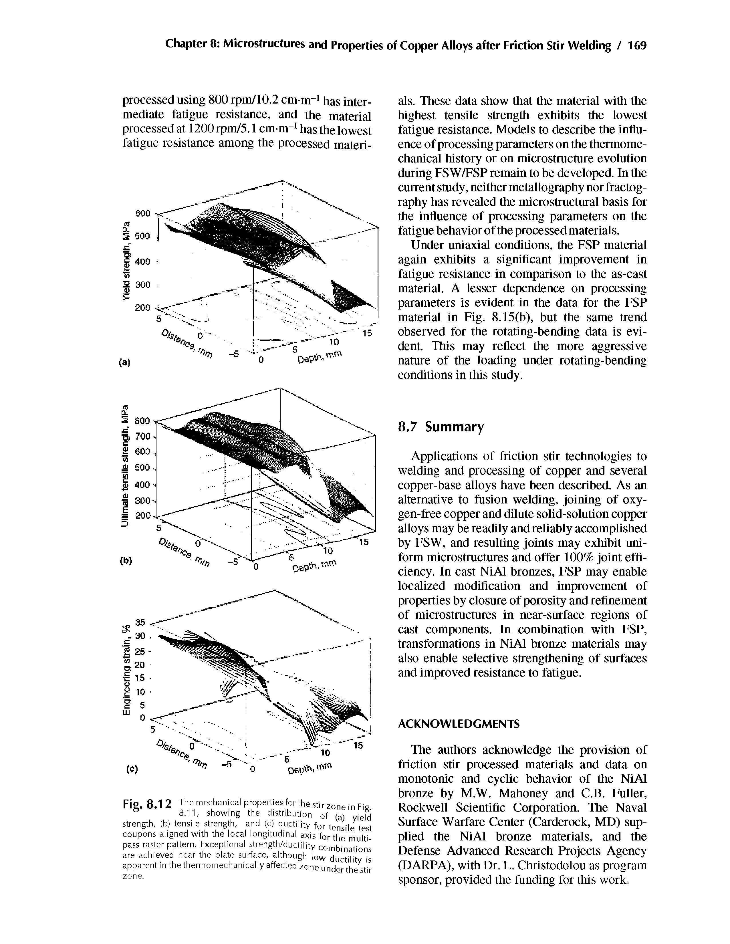 Fig. 8.1 2 The mechanical properties for the stir zone in Fig 8.11, showing the distribution of (a) yield strength, (b) tensile strength, and (c) ductility for tensile test coupons aligned with the local longitudinal axis for the multipass raster pattern. Exceptional strength/ductility combinations are achieved near the plate surface, although low dii tTt apparent in the thermomechanically affected zone under the stir...