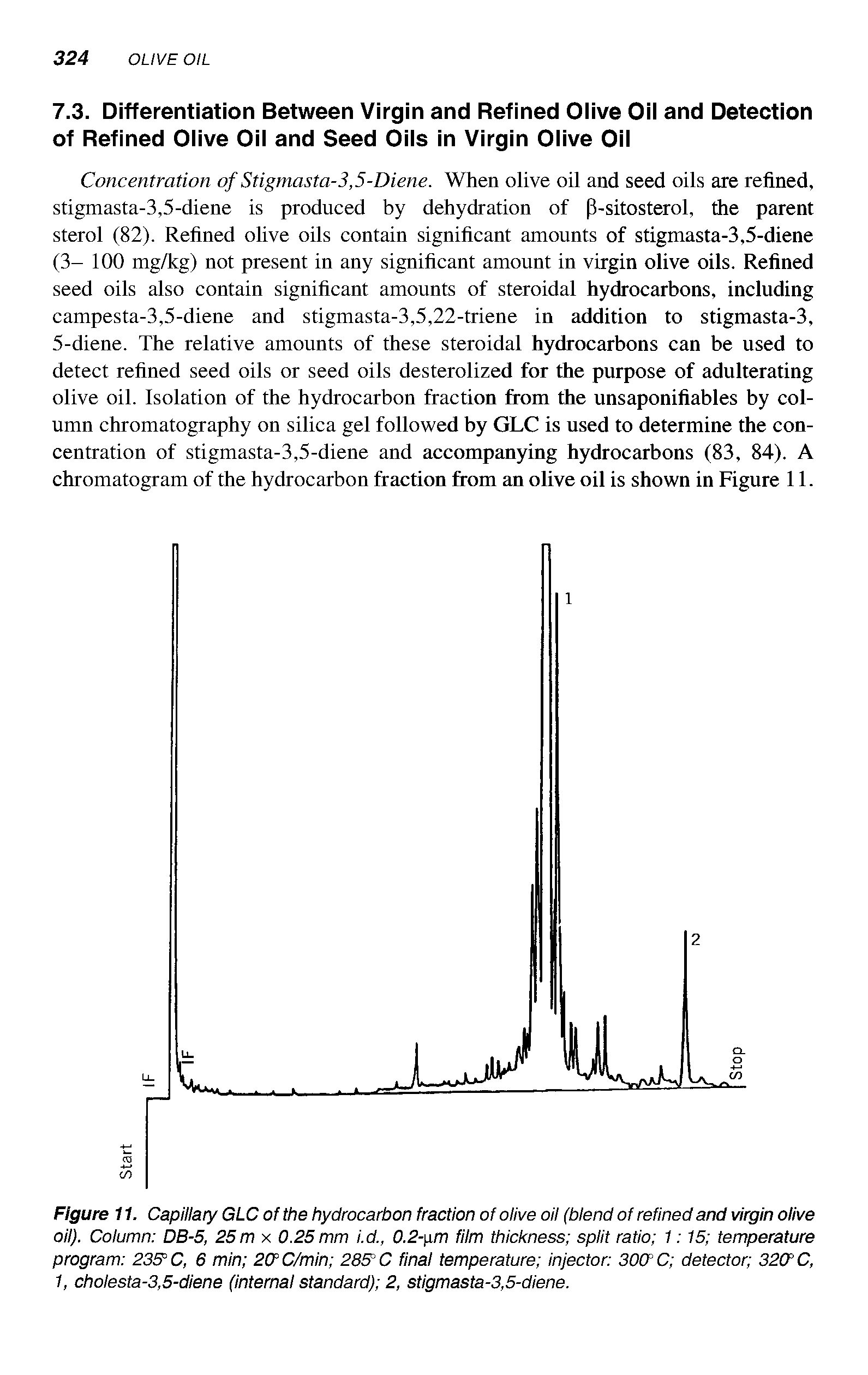 Figure 11. Capillary GLC of the hydrocarbon fraction of olive oil (blend of refined and virgin olive oil). Column DBS, 25 m x 0.25 mm i.d., 0.2- im film thickness split ratio 1 15 temperature program 233 C, 6 min 2(y C/min 28S C final temperature injector 30O C detector 320" C, 1, cholesta-3,5-diene (internal standard) 2, stigmasta-3,5-diene.