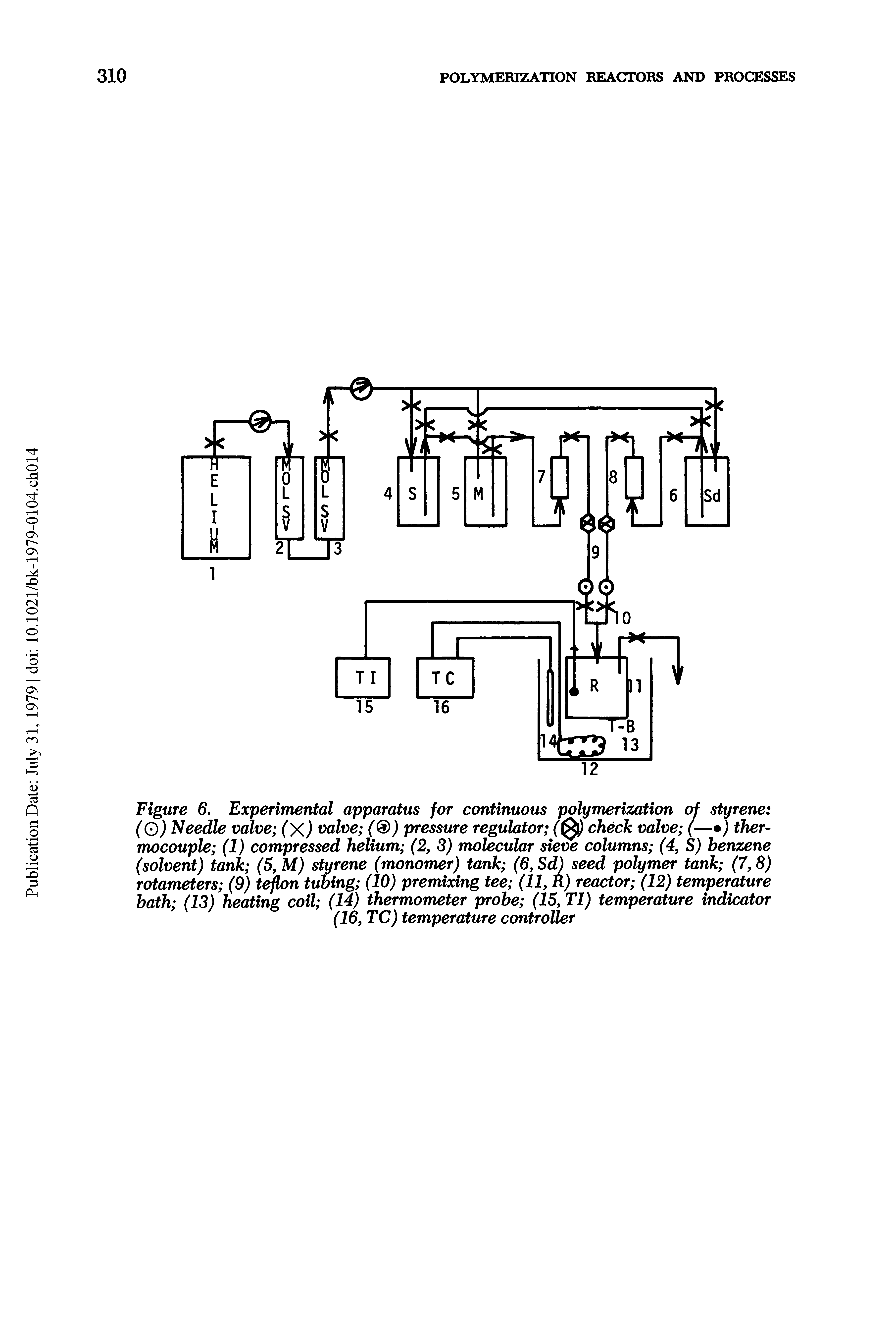 Figure 6. Experimental apparatus for continuous polymerization of styrene ((D) Needle valve (X) t)dlve ( ) pressure regulator check valve (— ) ther-...