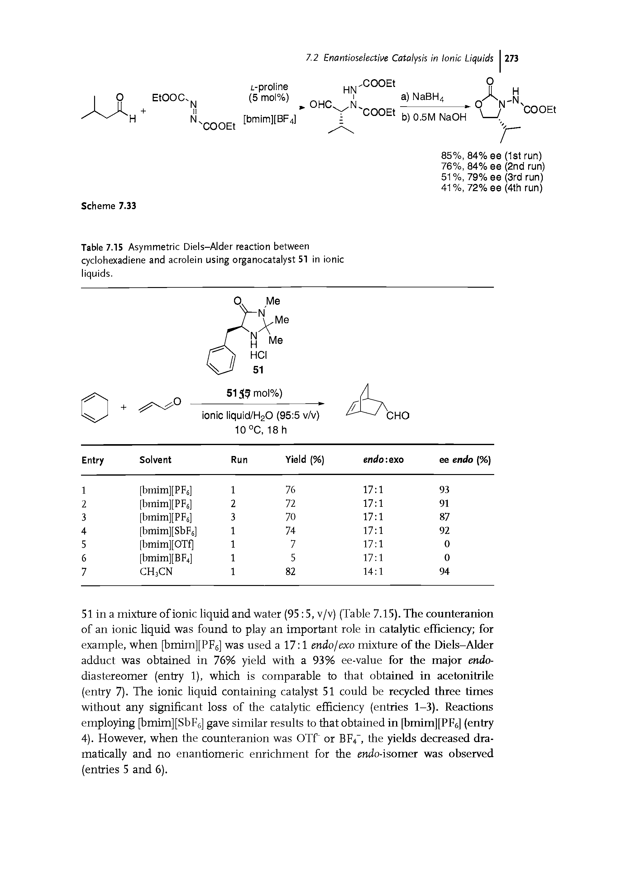 Table 7.15 Asymmetric Diels-Alder reaction between cyclohexadiene and acrolein using organocatalyst 51 in ionic liquids.