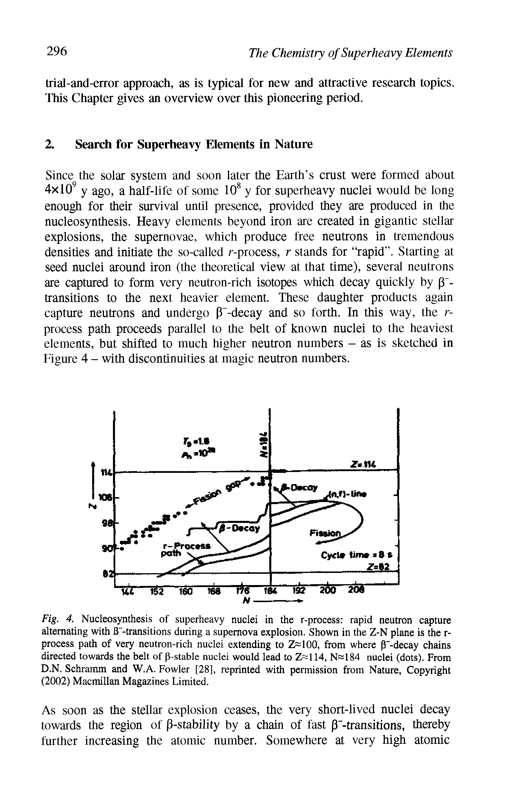 Fig. 4. Nucleosynthesis of superheavy nuclei in the r-process rapid neutron capture alternating with IT-transilions during a supernova explosion. Shown in the Z-N plane is the r-process path of very neutron-rich nuclei extending to ZA100, from where p -decay chains directed towards the belt of p-stable nuclei would lead to Z 114, N=184 nuclei (dots). From D.N. Schramm and W.A. Fowler [28], reprinted with permission from Nature, Copyright (2002) Macmillan Magazines Limited.