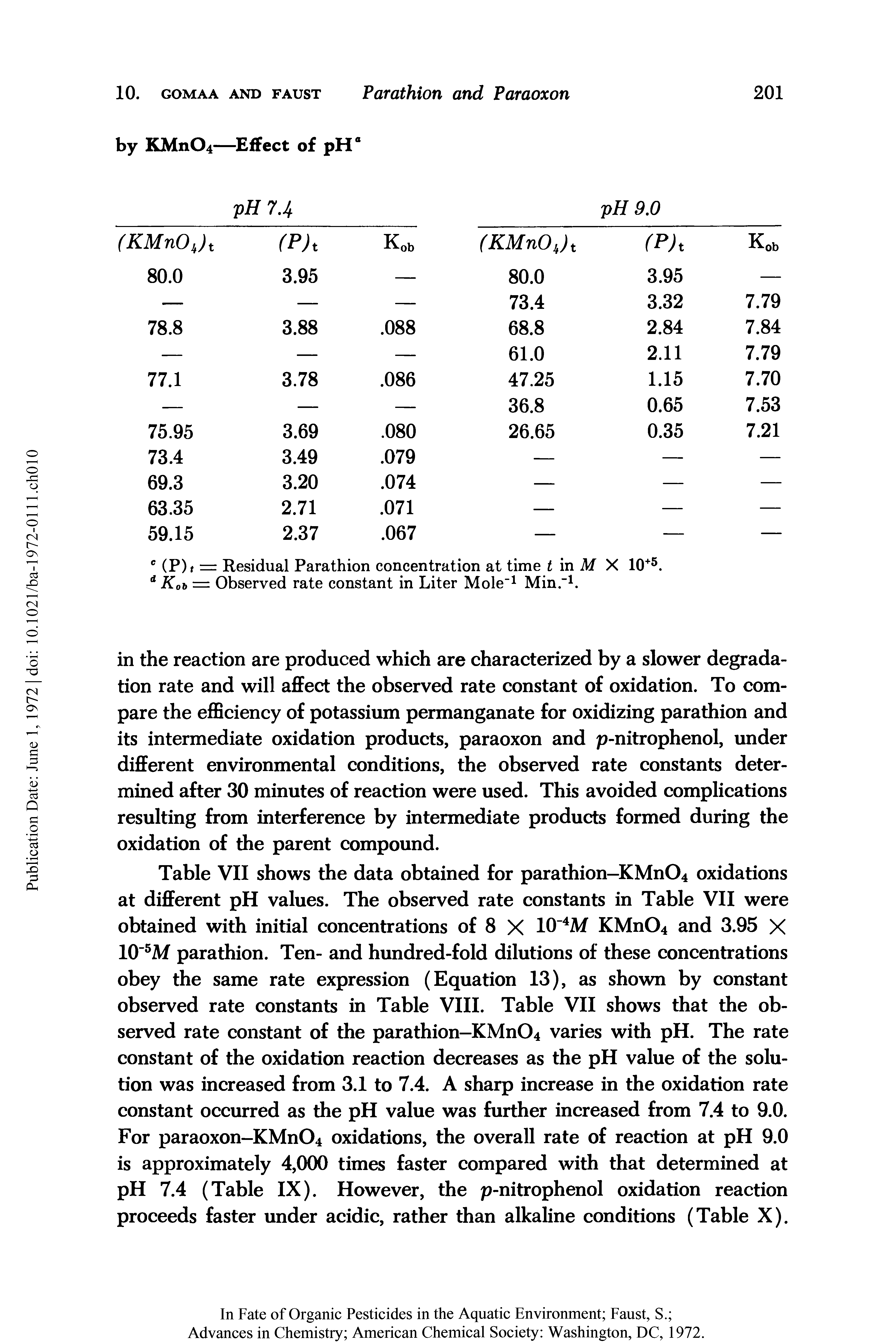 Table VII shows the data obtained for parathion-KMn04 oxidations at diflFerent pH values. The observed rate constants in Table VII were obtained with initial concentrations of 8 X lO M KMn04 and 3.95 X lO M parathion. Ten- and hundred-fold dilutions of these concentrations obey the same rate expression (Equation 13), as shown by constant observed rate constants in Table VIII. Table VII shows that the observed rate constant of the parathion-KMn04 varies with pH. The rate constant of the oxidation reaction decreases as the pH value of the solution was increased from 3.1 to 7.4. A sharp increase in the oxidation rate constant occurred as the pH value was further increased from 7.4 to 9.0. For paraoxon-KMn04 oxidations, the overall rate of reaction at pH 9.0 is approximately 4,000 times faster compared with that determined at pH 7.4 (Table IX). However, the p-nitrophenol oxidation reaction proceeds faster under acidic, rather than alkaline conditions (Table X).
