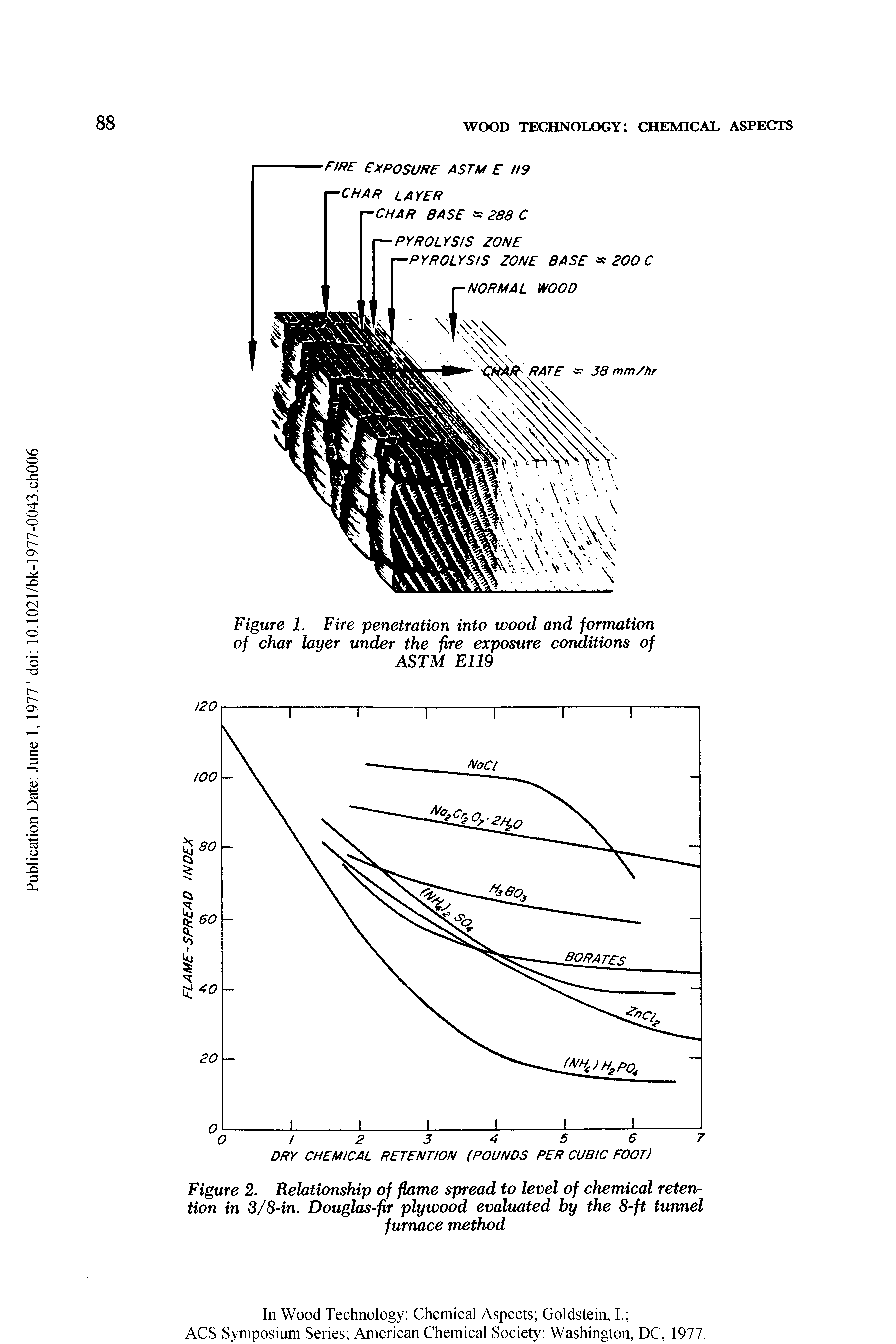 Figure 2. Relationship of flame spread to level of chemical retention in 3/8-in. Douglas fir plywood evaluated by the 8-ft tunnel furnace method...