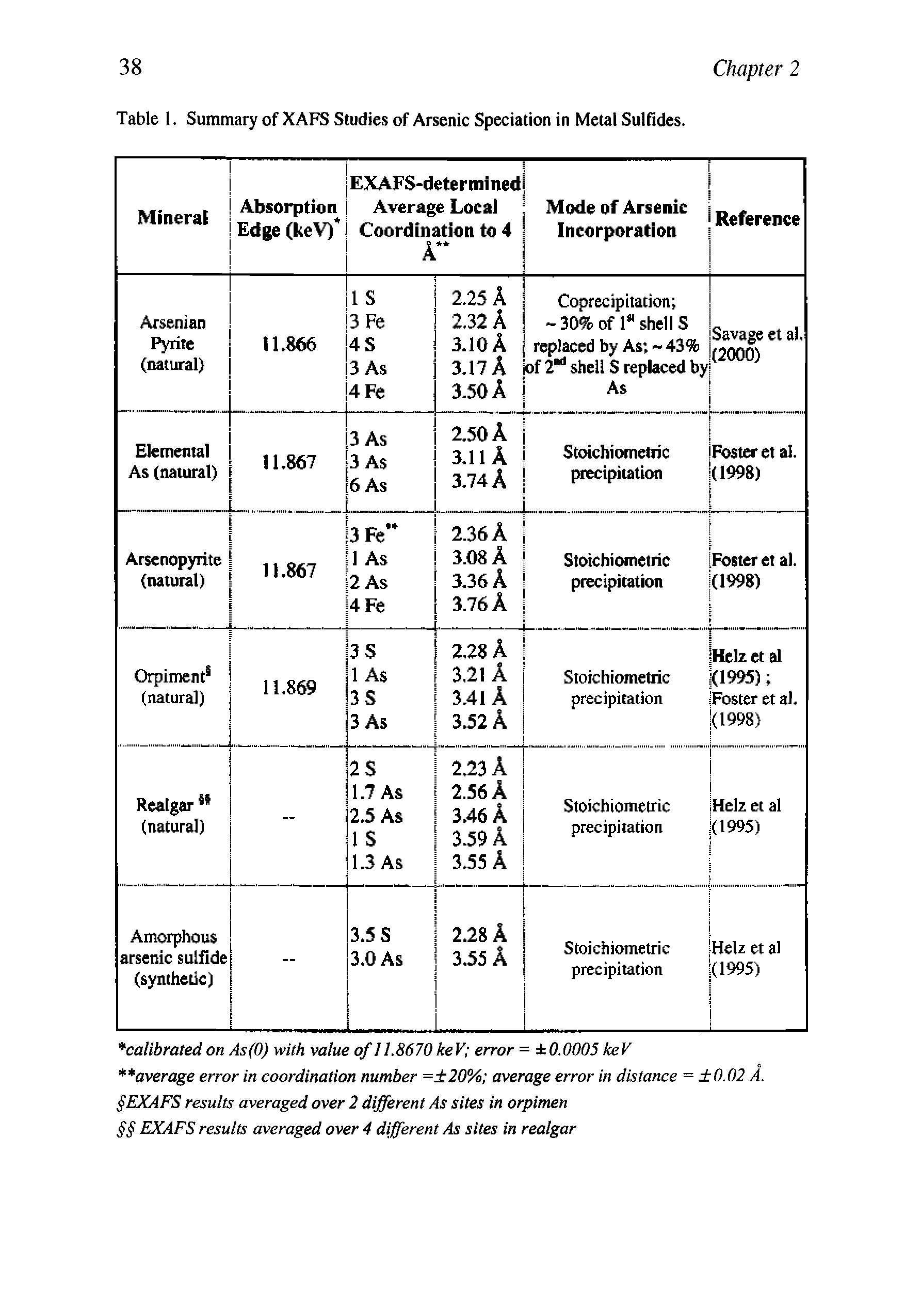 Table I. Summary of XAFS Studies of Arsenic Speciation in Metal Sulfides.