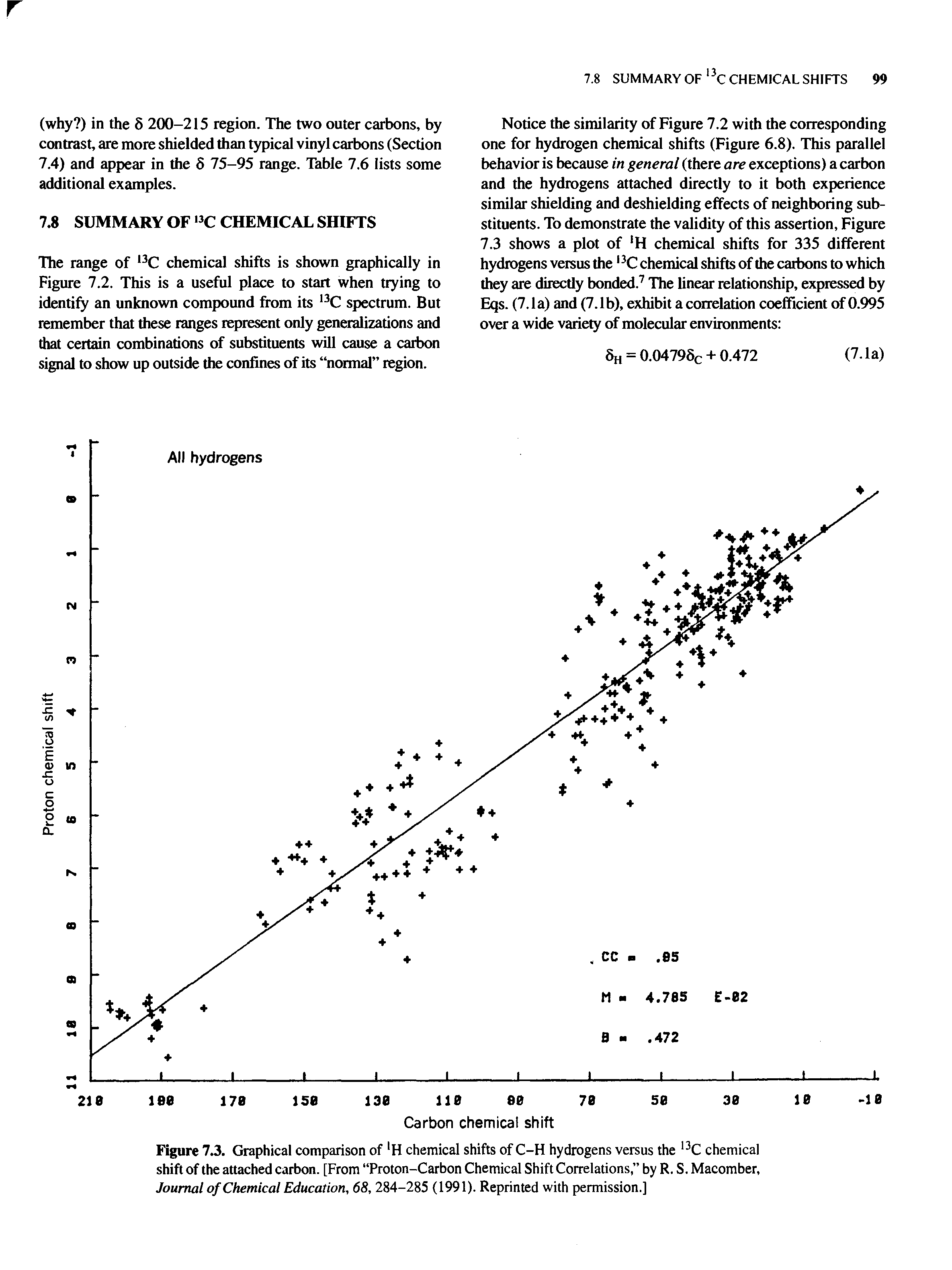 Figure 7.3. Graphical comparison of H chemical shifts of C-H hydrogens versus the l3C chemical shift of the attached carbon. [From Proton-Carbon Chemical Shift Correlations, by R. S. Macomber, Journal of Chemical Education, 68, 284-285 (1991). Reprinted with permission.]...
