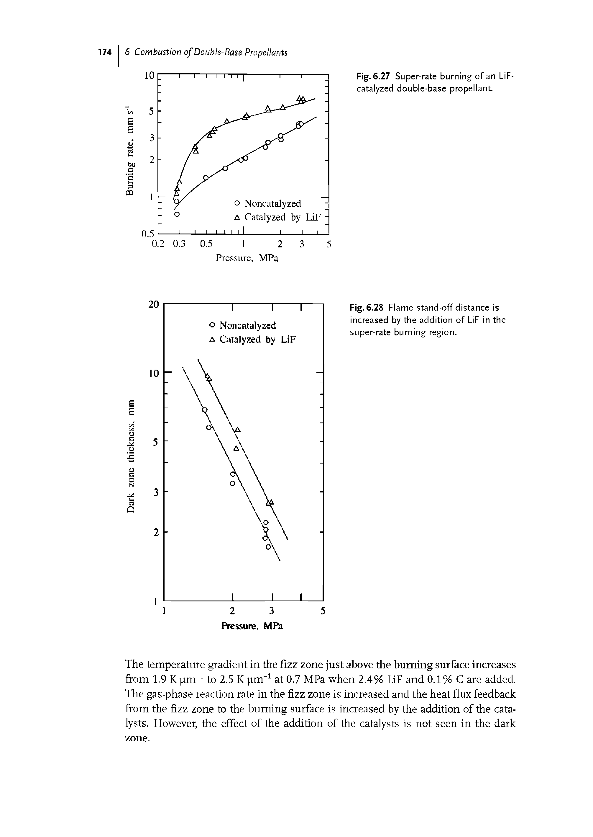 Fig. 6.27 Super-rate burning of an LiF-catalyzed double-base propellant.
