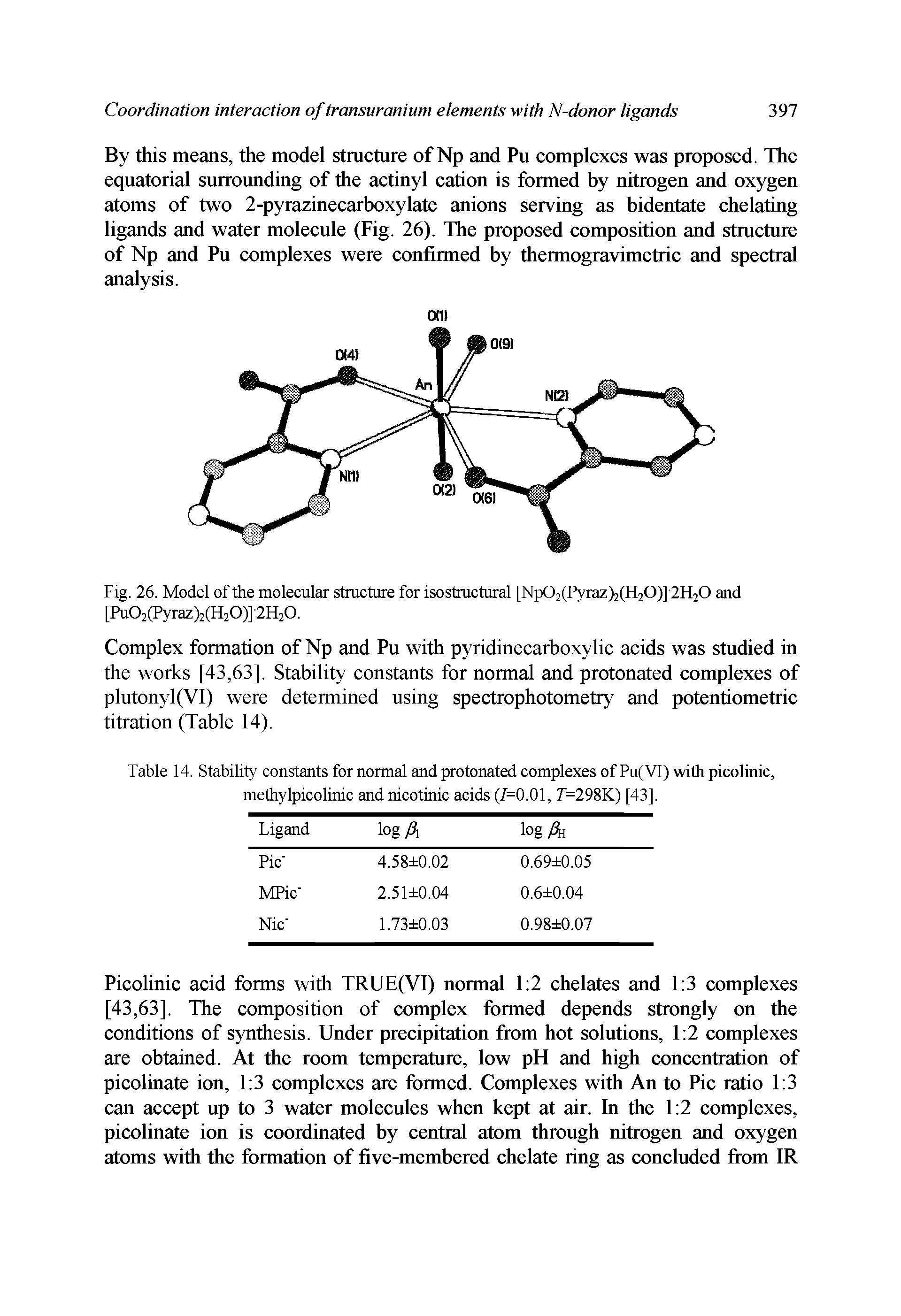 Table 14. Stability constants for normal and protonated complexes of Pu(VI) with picolinic, methylpicolinic and nicotinic acids (7=0.01, r=298K) [43],...