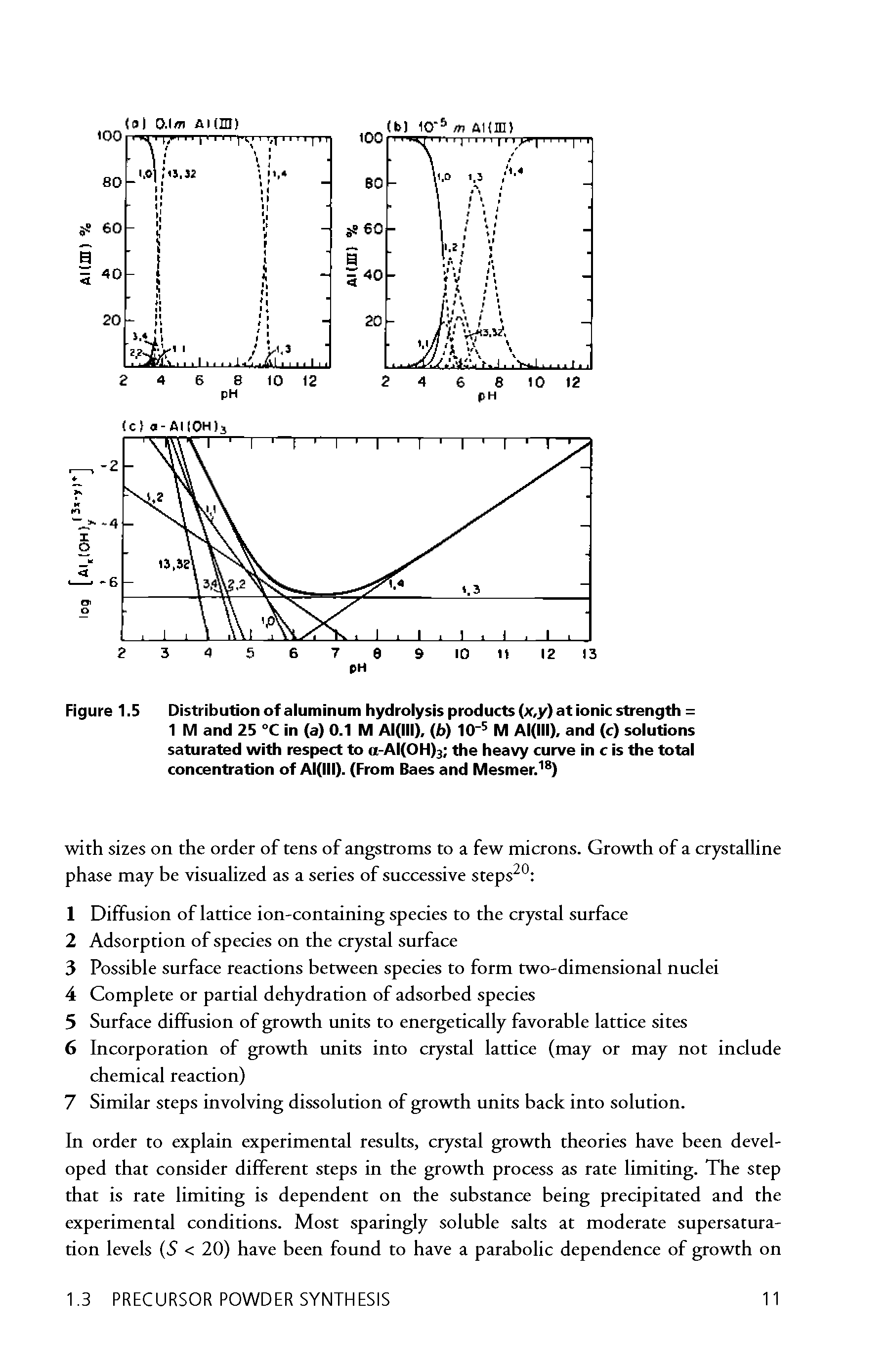 Figure 1.5 Distribution of aluminum hydrolysis products (x,y) at ionic strength =...