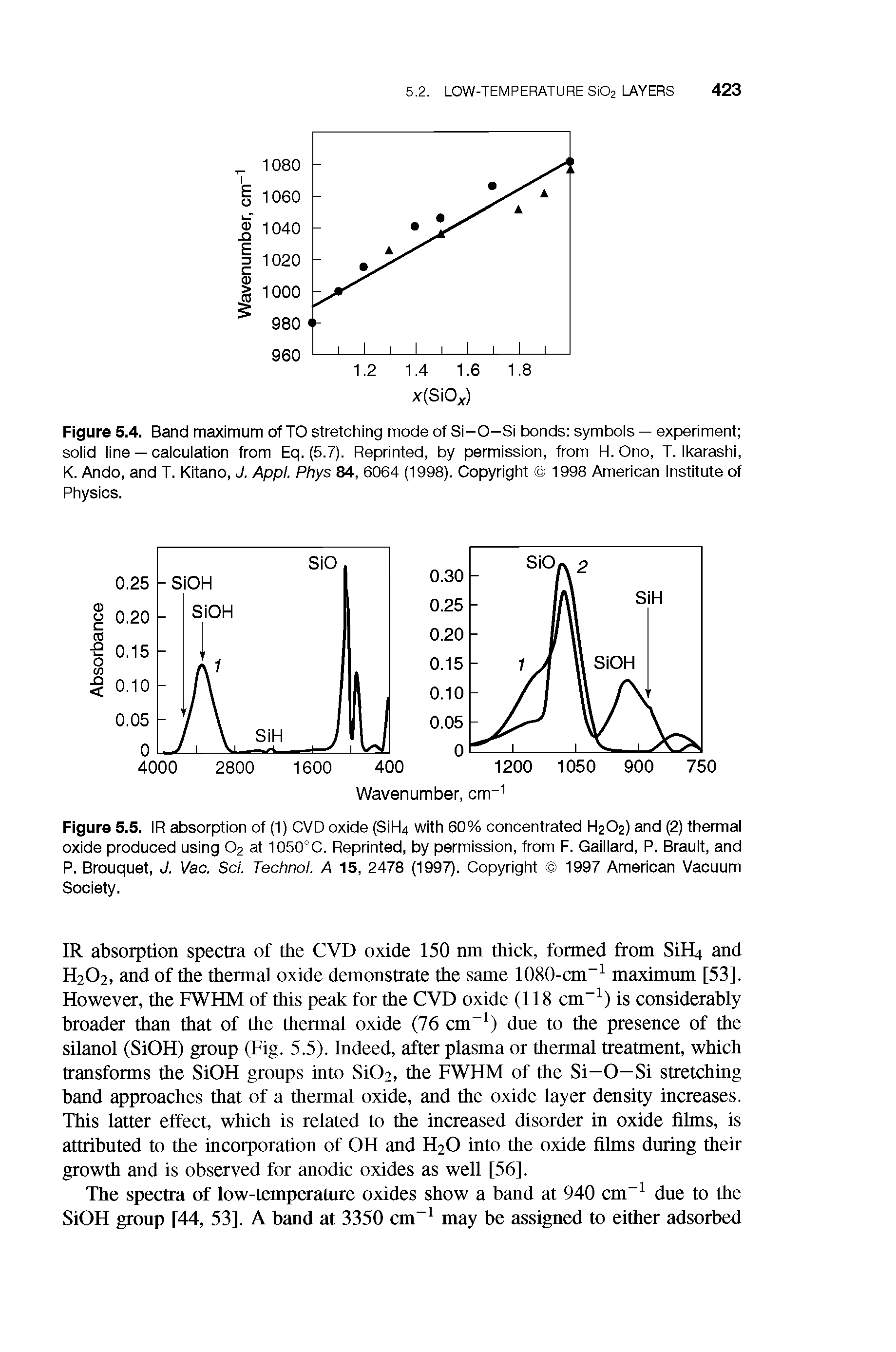 Figure 5.5. IR absorption of (1) CVD oxide (SiH4 with 60% concentrated H2O2) and (2) thermal oxide produced using O2 at 1050°C. Reprinted, by permission, from F. Gaillard, P. Brault, and P. Brouquet, J, Vac. Sc/. Techno . A 15, 2478 (1997). Copyright 1997 American Vacuum Society.