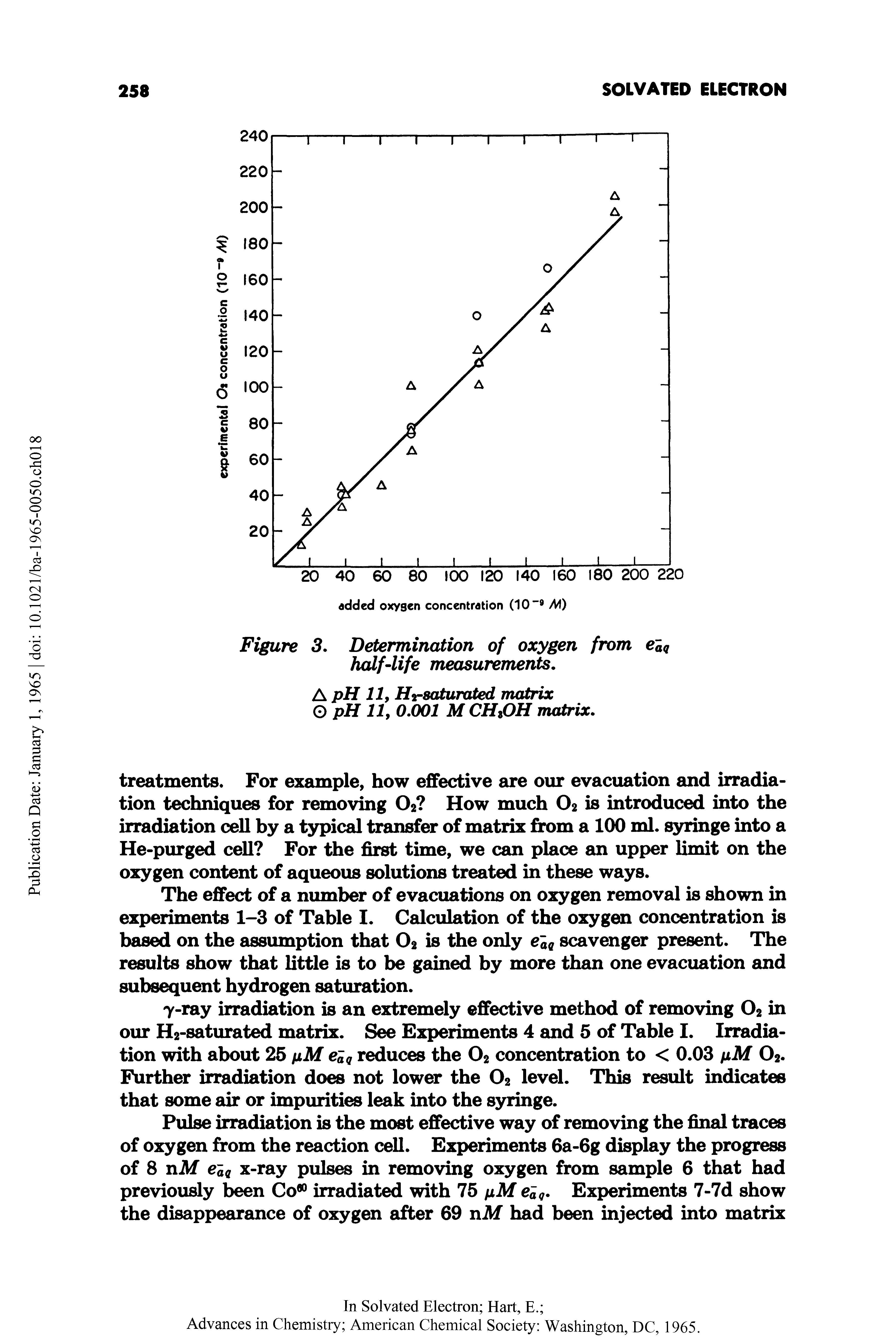 Figure 3. Determination of oxygen from eiq half-life measurements.