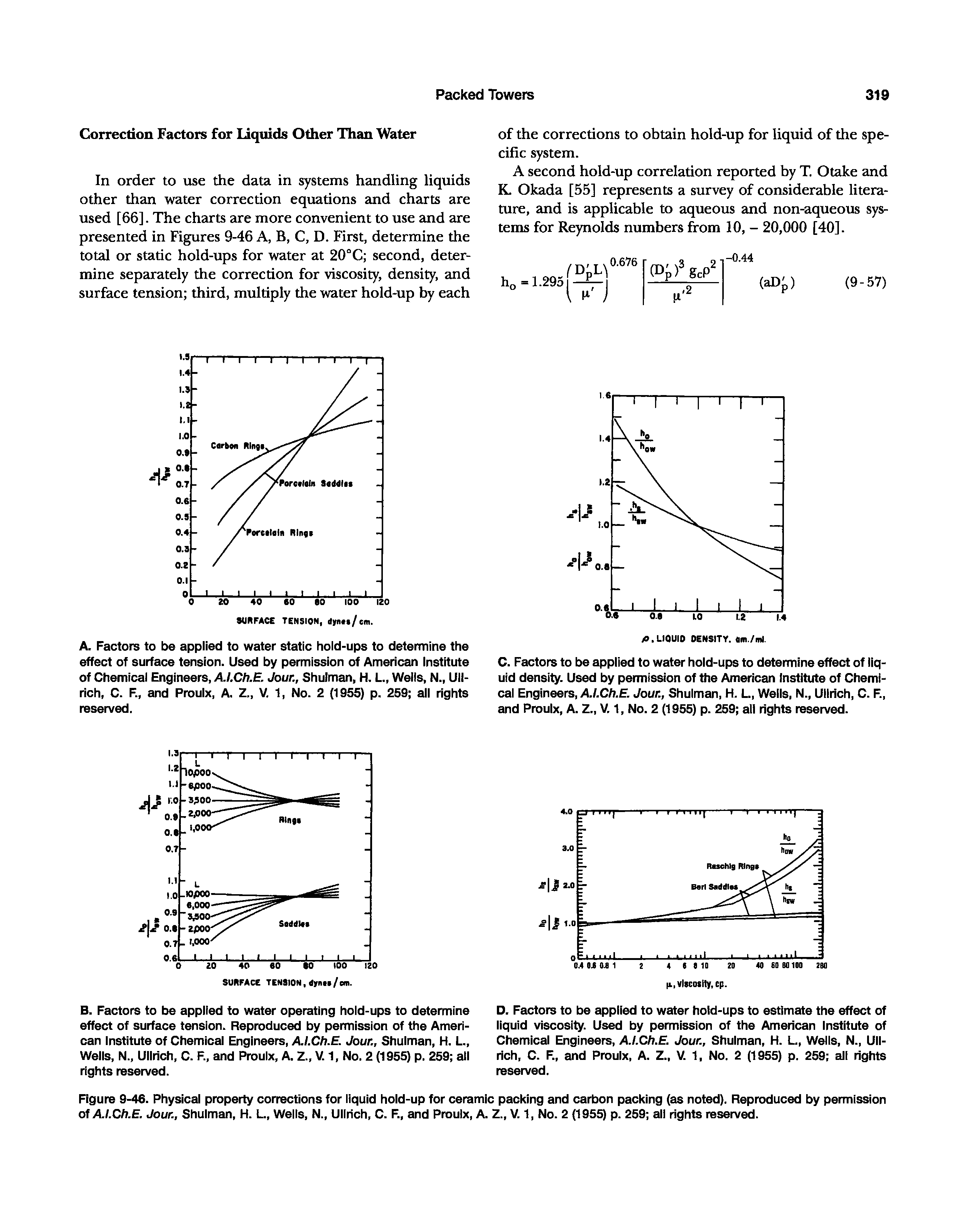 Figure 9-46. Physical property corrections for liquid hold-up for ceramic packing and carbon packing (as noted). Reproduced by permission of A/.C/r.E. Jour., Shulman, H. L., Wells, N., Ullrich, C. F., and Proulx, A. Z., V. 1, No. 2 (1955) p. 259 all rights reserved.