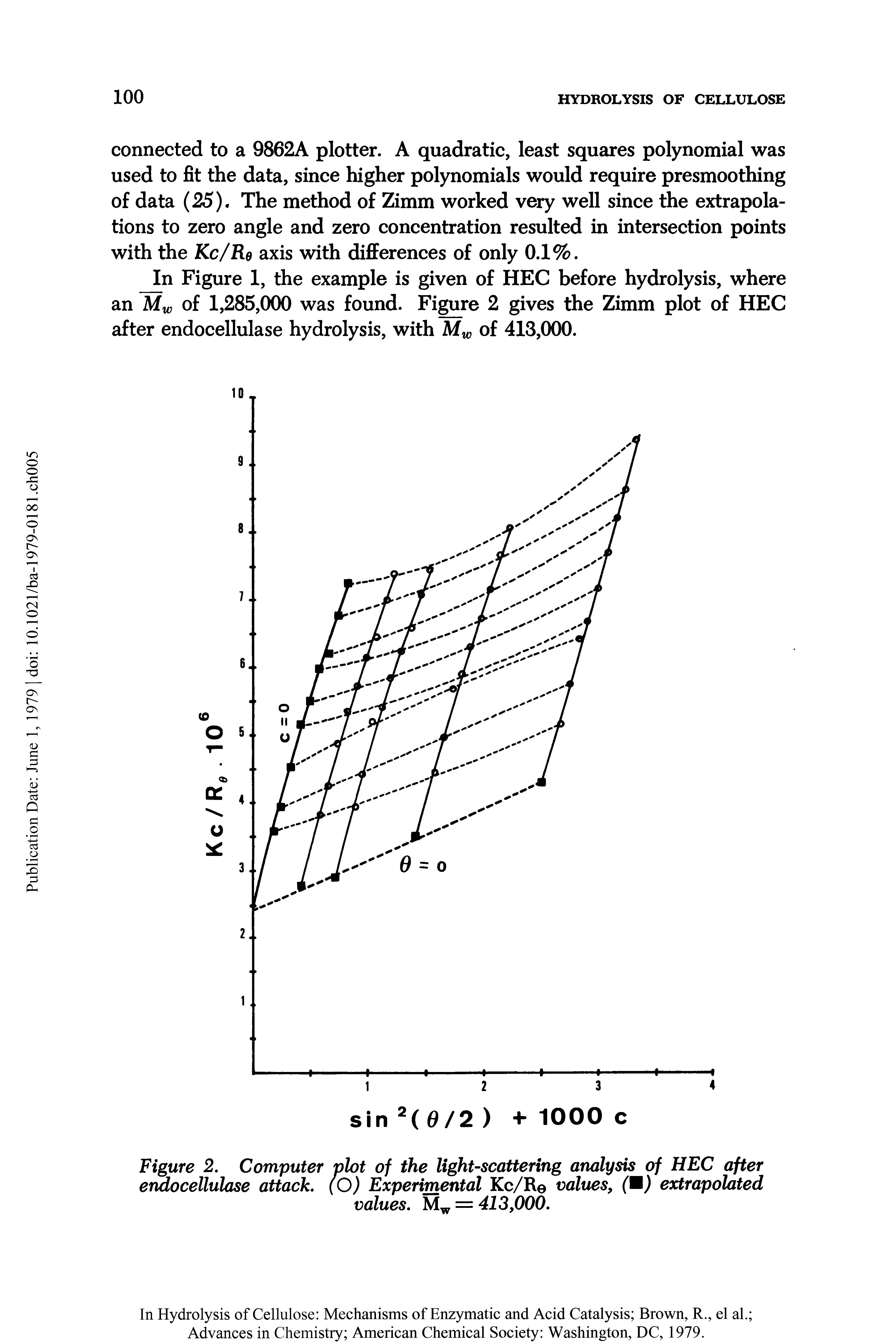 Figure 2. Computer plot of the light-scattering analysis of HEC after endocellulase attach (O) Experimental Kc/Re values, extrapolated...