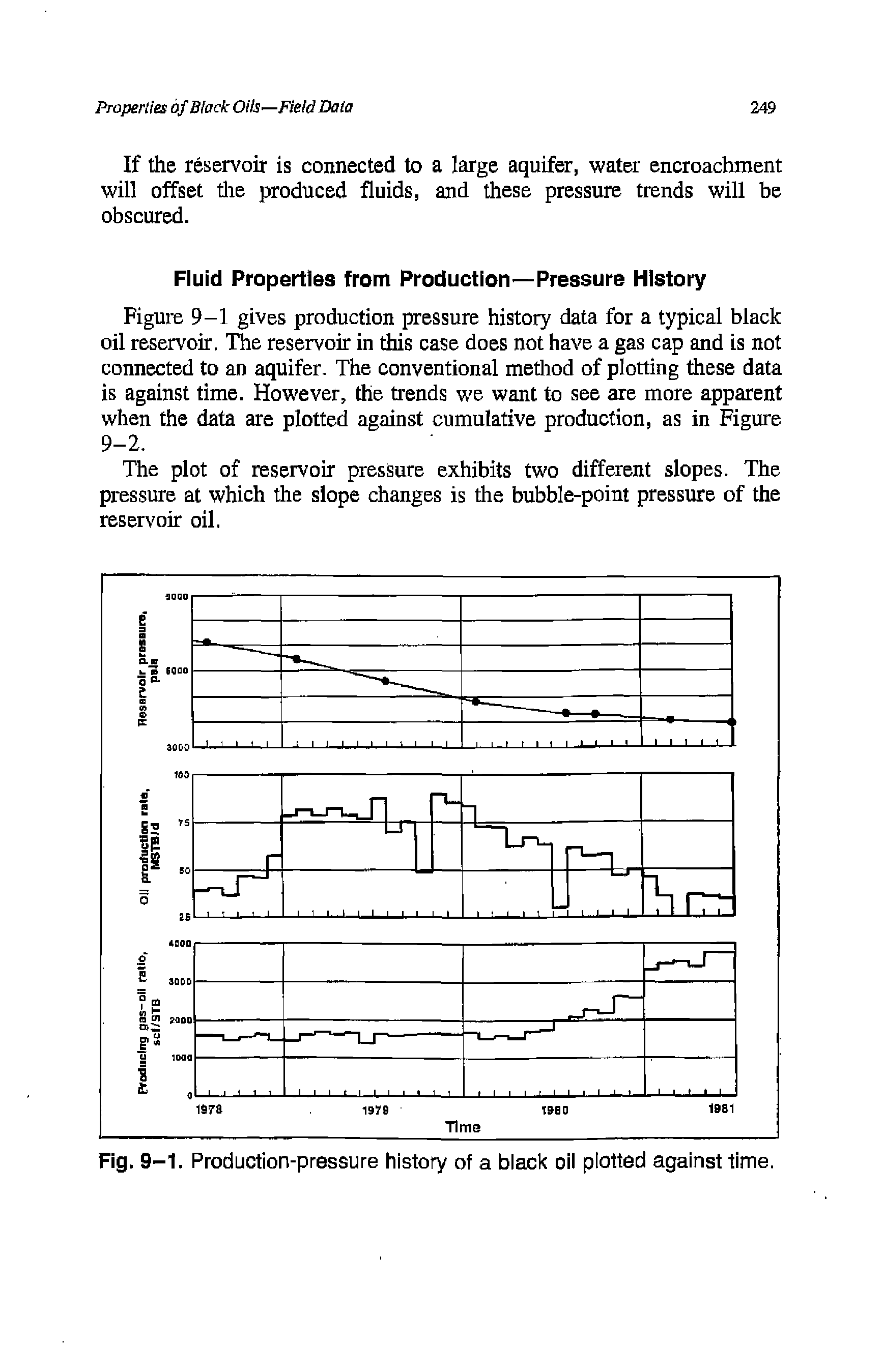 Fig. 9-1. Production-pressure history of a black oil plotted against time.