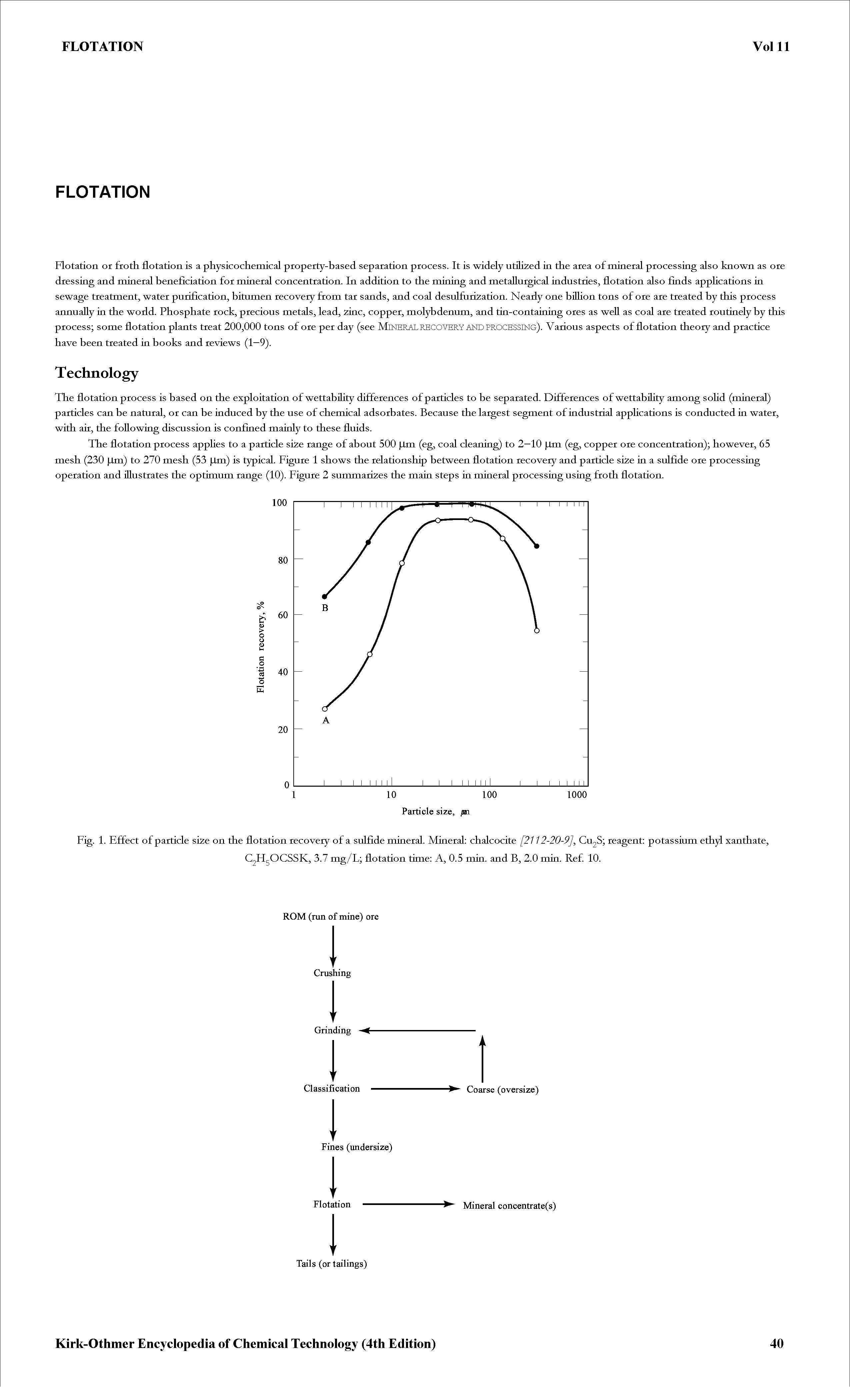 Fig. 1. Effect of particle size on the flotation recovery of a sulfide mineral. Mineral chalcocite [2112-20-9J, CU2S reagent potassium ethyl xanthate,...