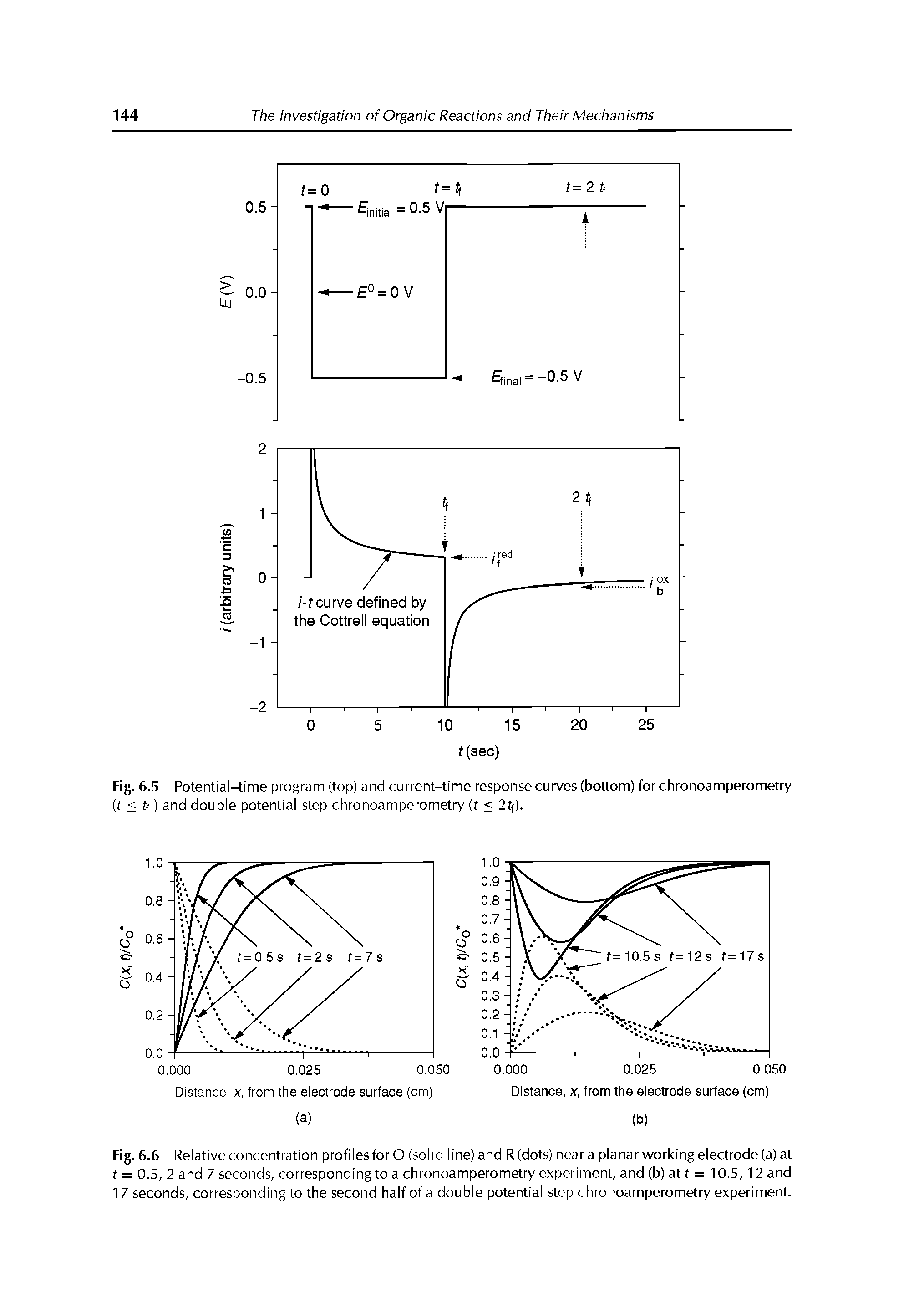 Fig. 6.5 Potential-time program (top) and current-time response curves (bottom) for chronoamperometry (f < ff) and double potential step chronoamperometry (f < 2ff).