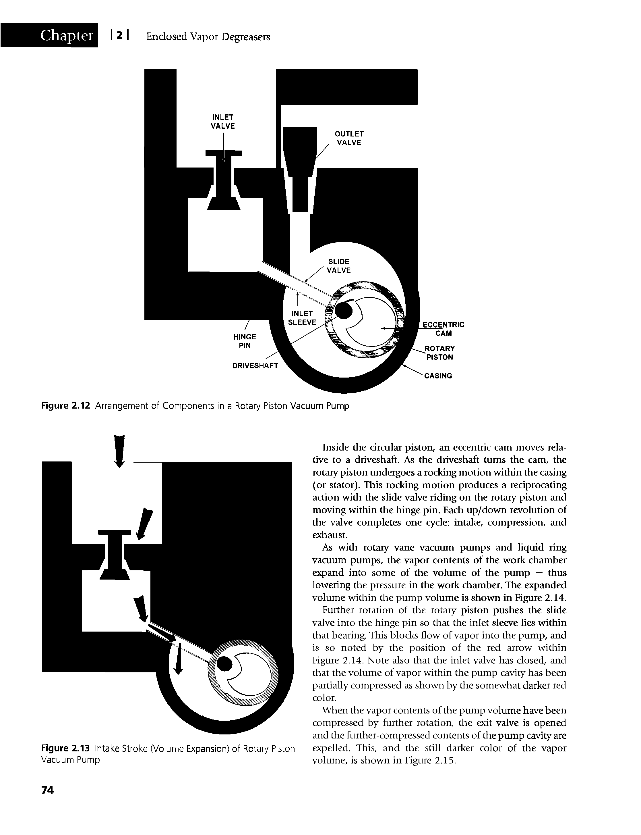 Figure 2.12 Arrangement of Components in a Rotary Piston Vacuum Pump...