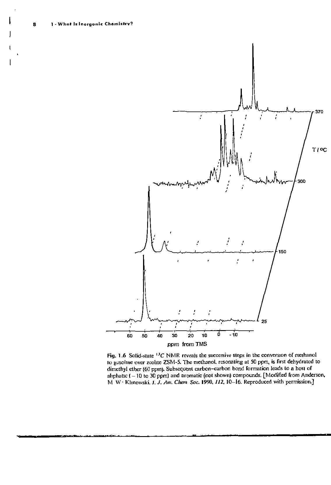 Fig. 1.6 Solid-state - C NMR reveals the successive steps in the conversion of methanol lo gasoline over zeolite ZSM-5. The methanol, resonating at 50 ppm, is first dehydrated to dimethyl ether (60 ppm). Subsequent carbon-carbon bond formation leads lo a hosi of aliphatic (-10 to 30 ppm) and aromatic (not shown) compounds. [Modified from Anderson, M W - Kltnowski. J. J. /1 i. Chem Soc. 1990, 112, 10-16. Reproduced with permission.]...
