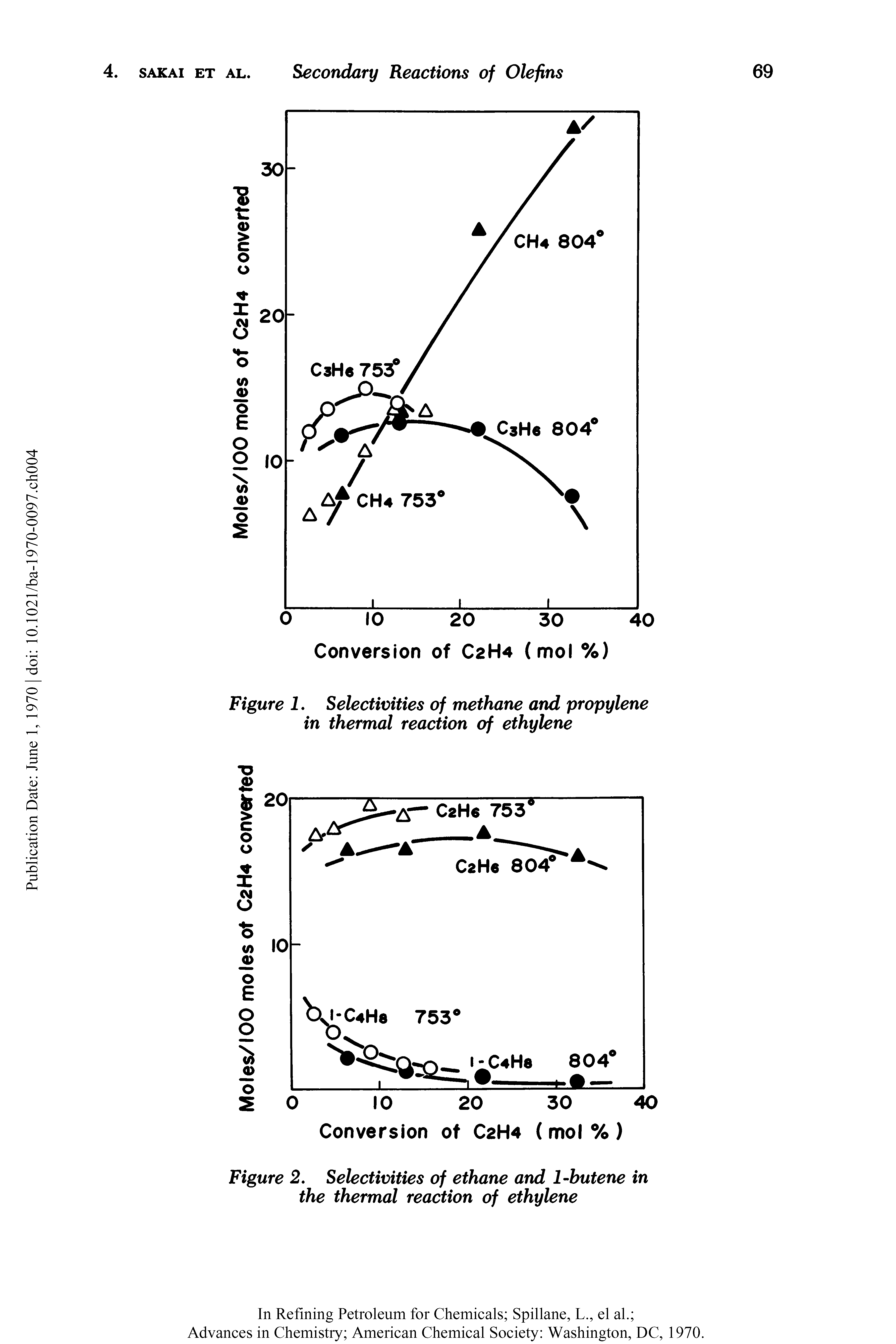Figure 2. Selectivities of ethane and 1-butene in the thermal reaction of ethylene...