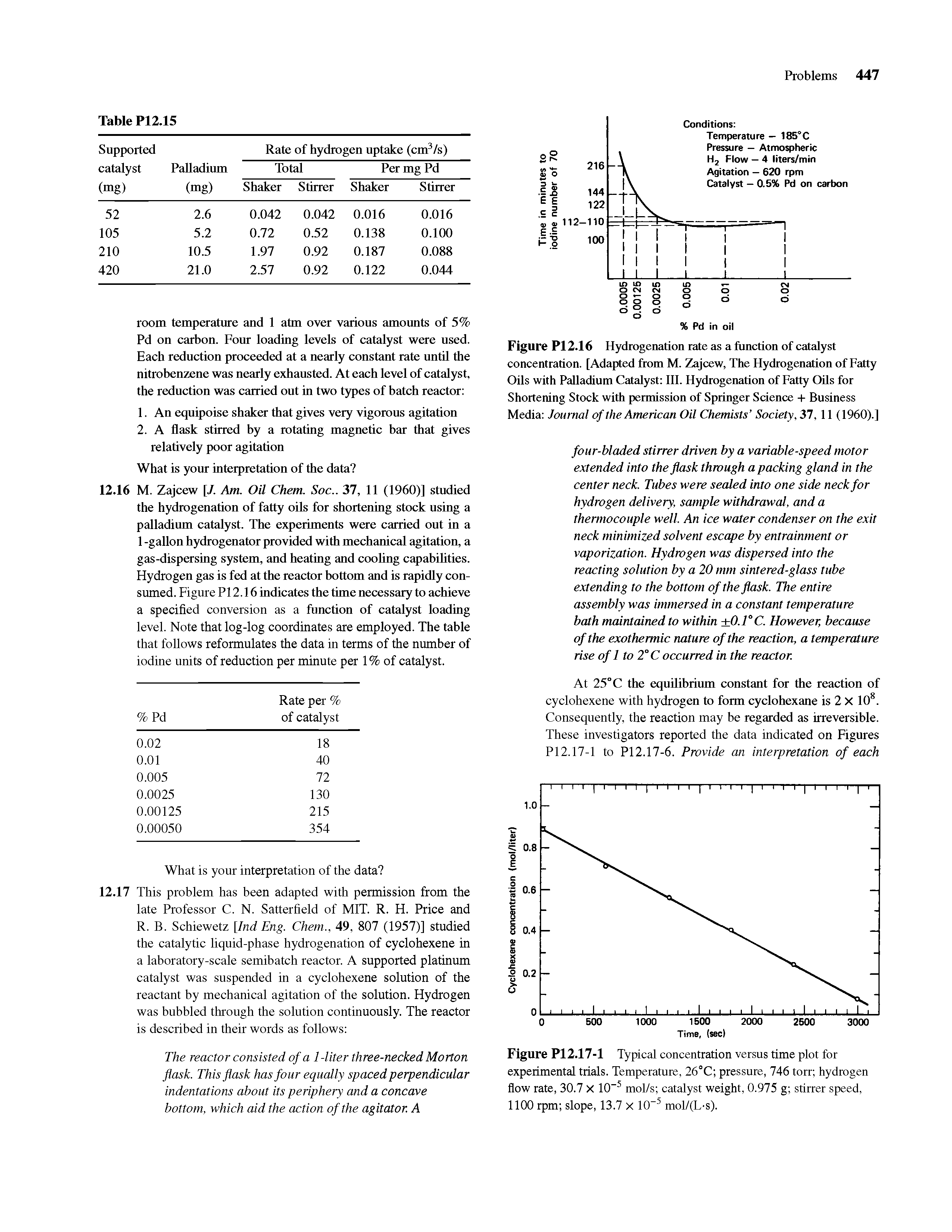 Figure P12.16 Hydrogenation rate as a function of catalyst concentration. [Adapted from M. Zajcew, The Hydrogenation of Fatty Oils with Palladium Catalyst III. Hydrogenation of Fatty QUs for Shortening Stock with permission of Springer Science -I- Business Media Journal of the American Oil Chemists Society, 37,11 (1%0).]...