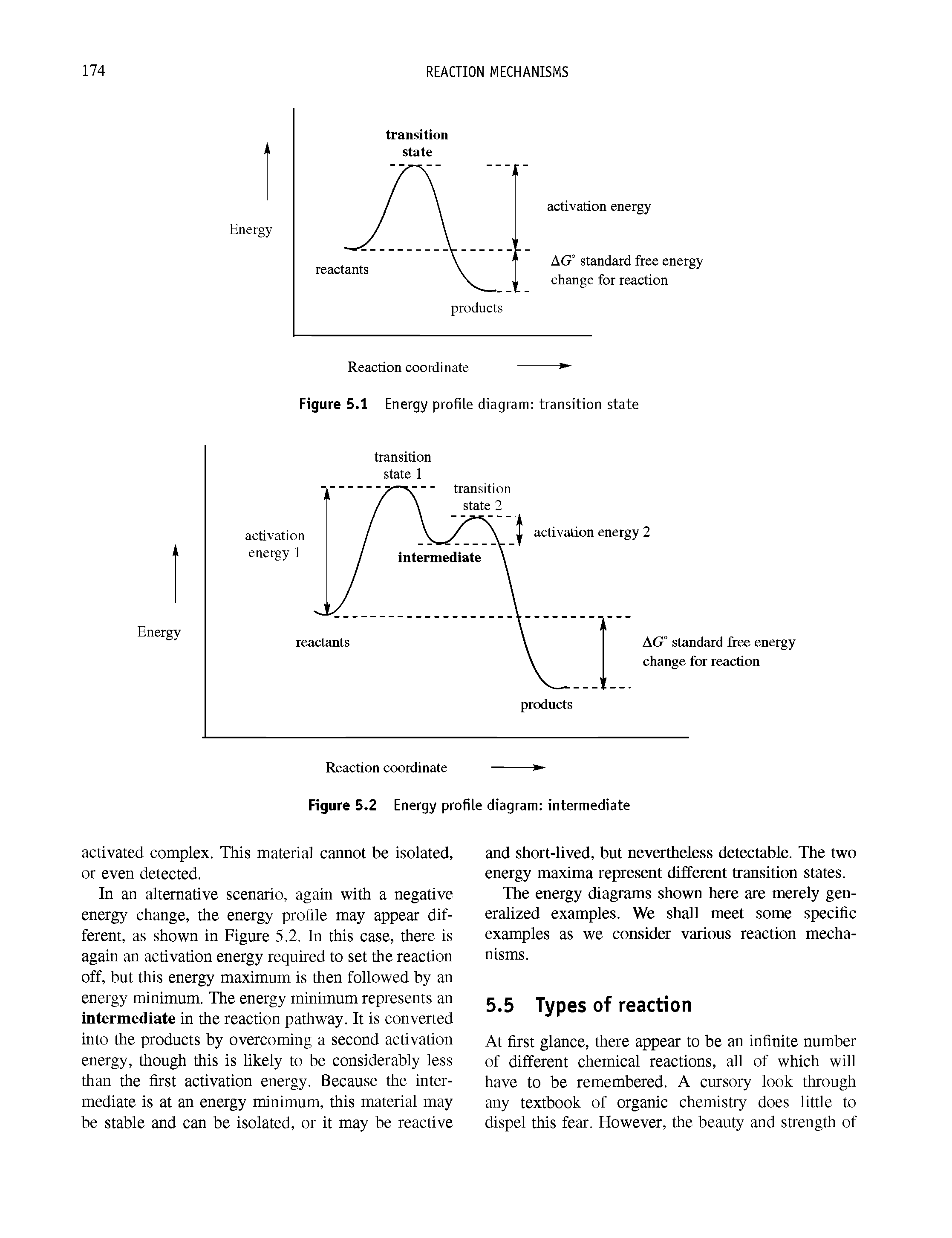 Figure 5.1 Energy profile diagram transition state...