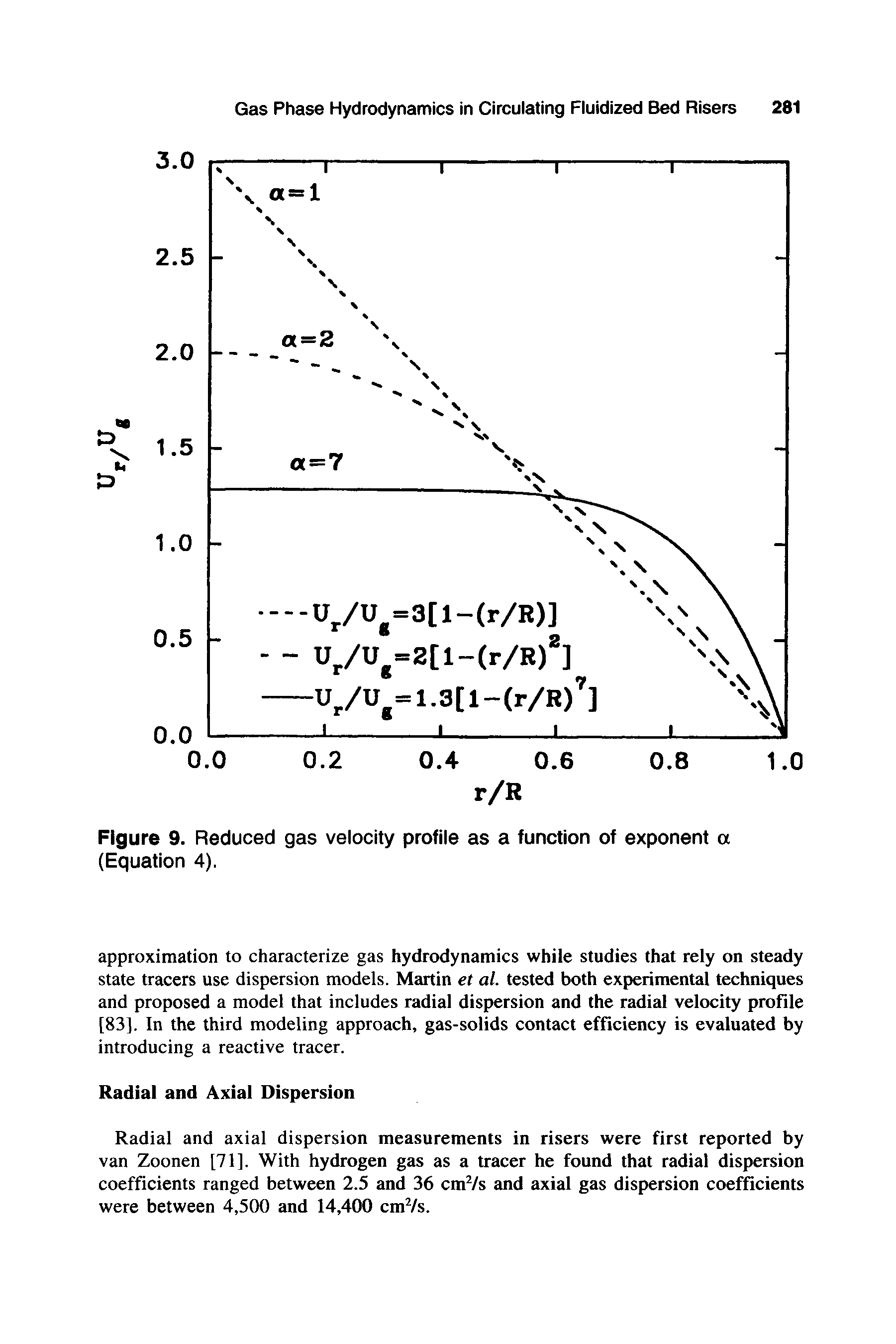 Figure 9. Reduced gas velocity profile as a function of exponent a (Equation 4).