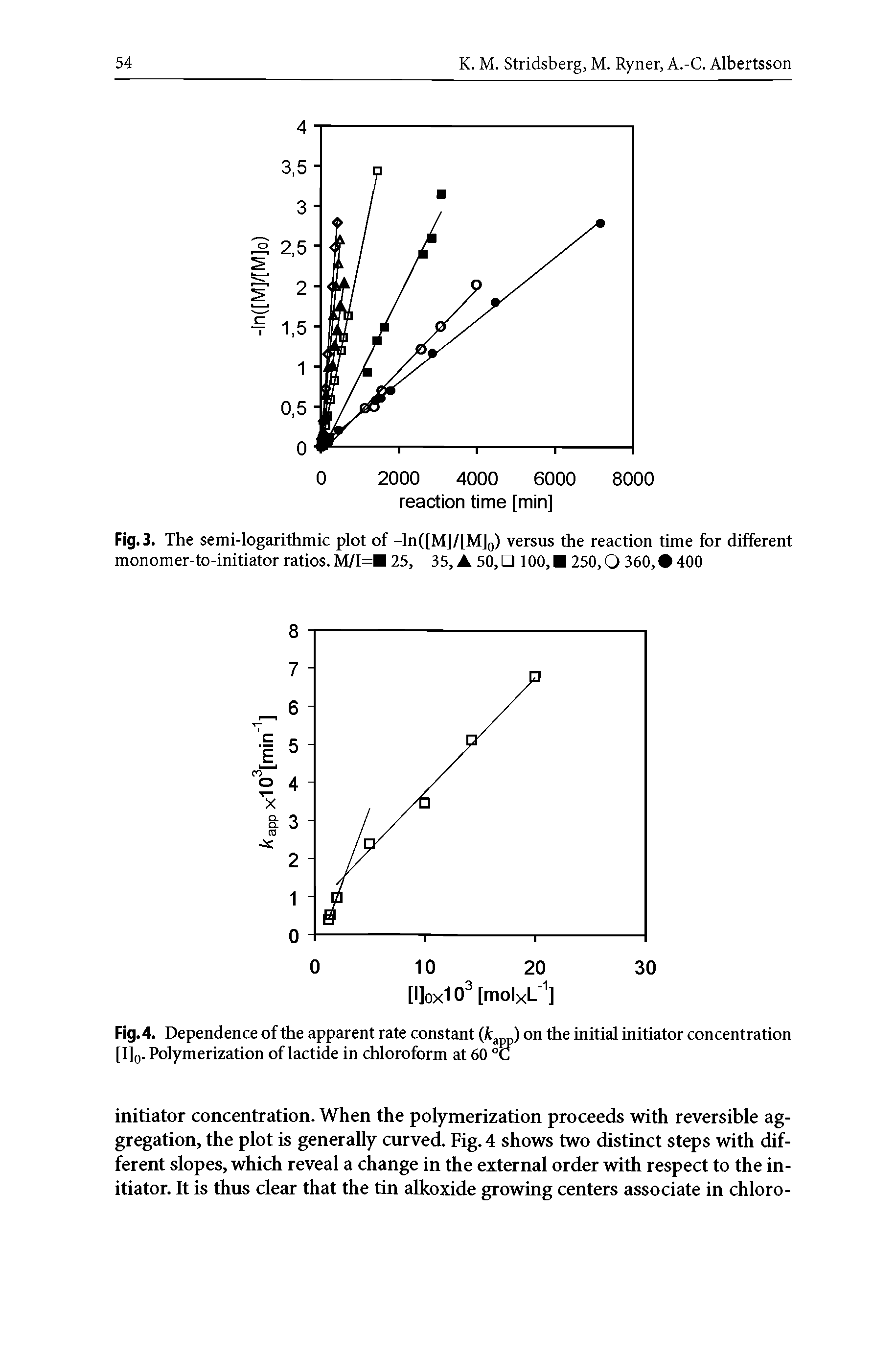 Fig. 3. The semi-logarithmic plot of -ln([M]/[M]0) versus the reaction time for different monomer-to-initiator ratios. M/I=B 25, 35, 50, 100, 250,0 360, 400...