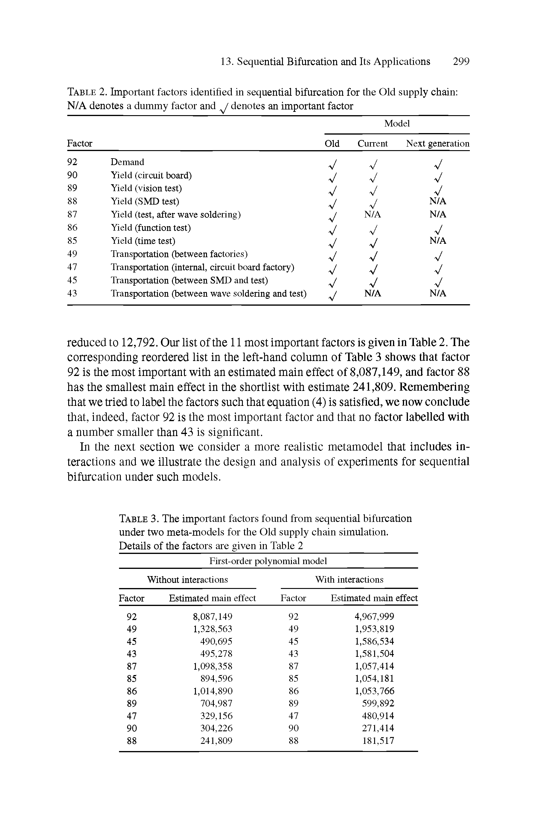 Table 3. The important factors found from sequential bifurcation under two meta-models for the Old supply chain simulation. Details of the factors are given in Table 2...