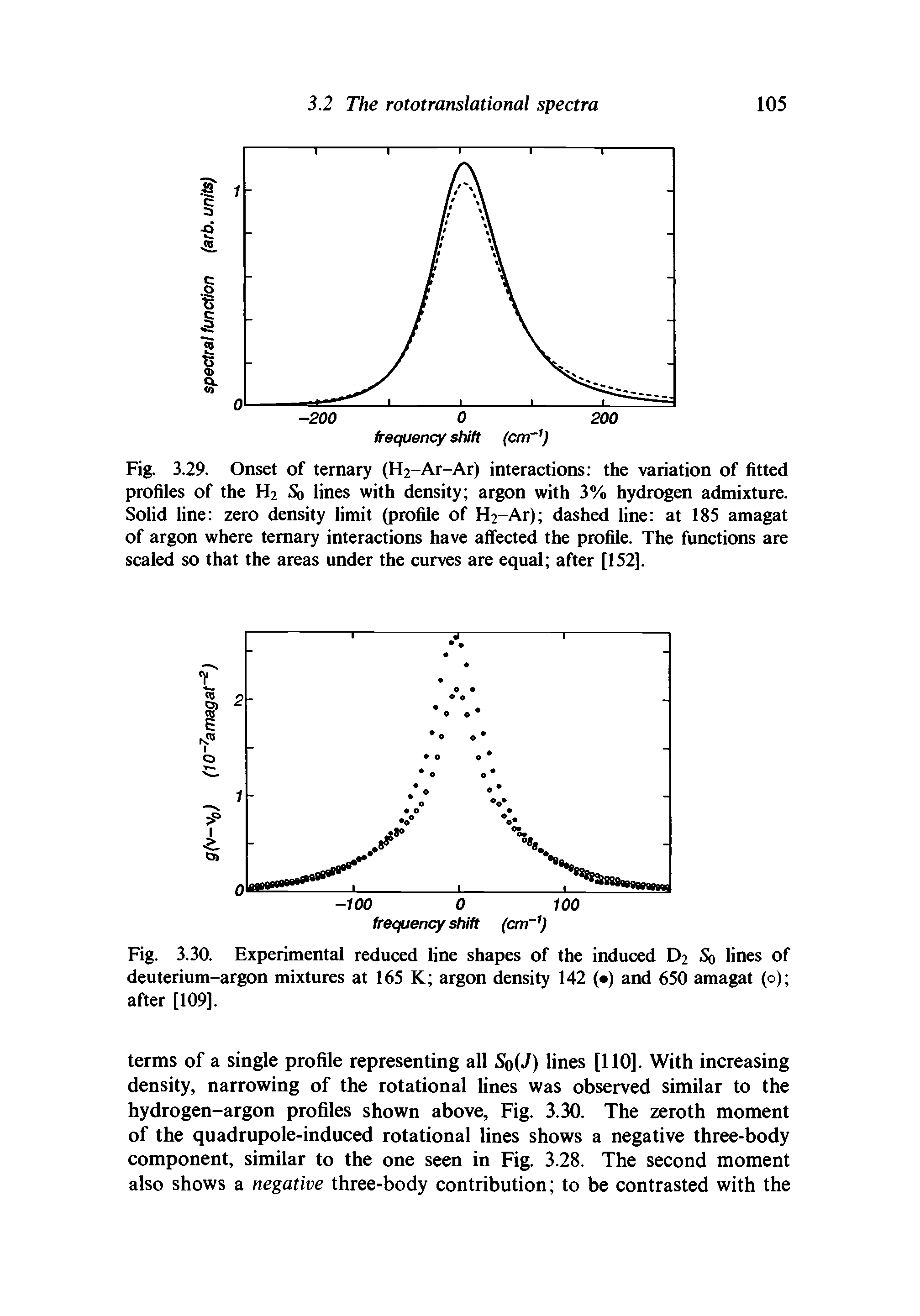 Fig. 3.29. Onset of ternary (H2-Ar-Ar) interactions the variation of fitted profiles of the H2 So lines with density argon with 3% hydrogen admixture. Solid line zero density limit (profile of H2-Ar) dashed line at 185 amagat of argon where ternary interactions have affected the profile. The functions are scaled so that the areas under the curves are equal after [152],...