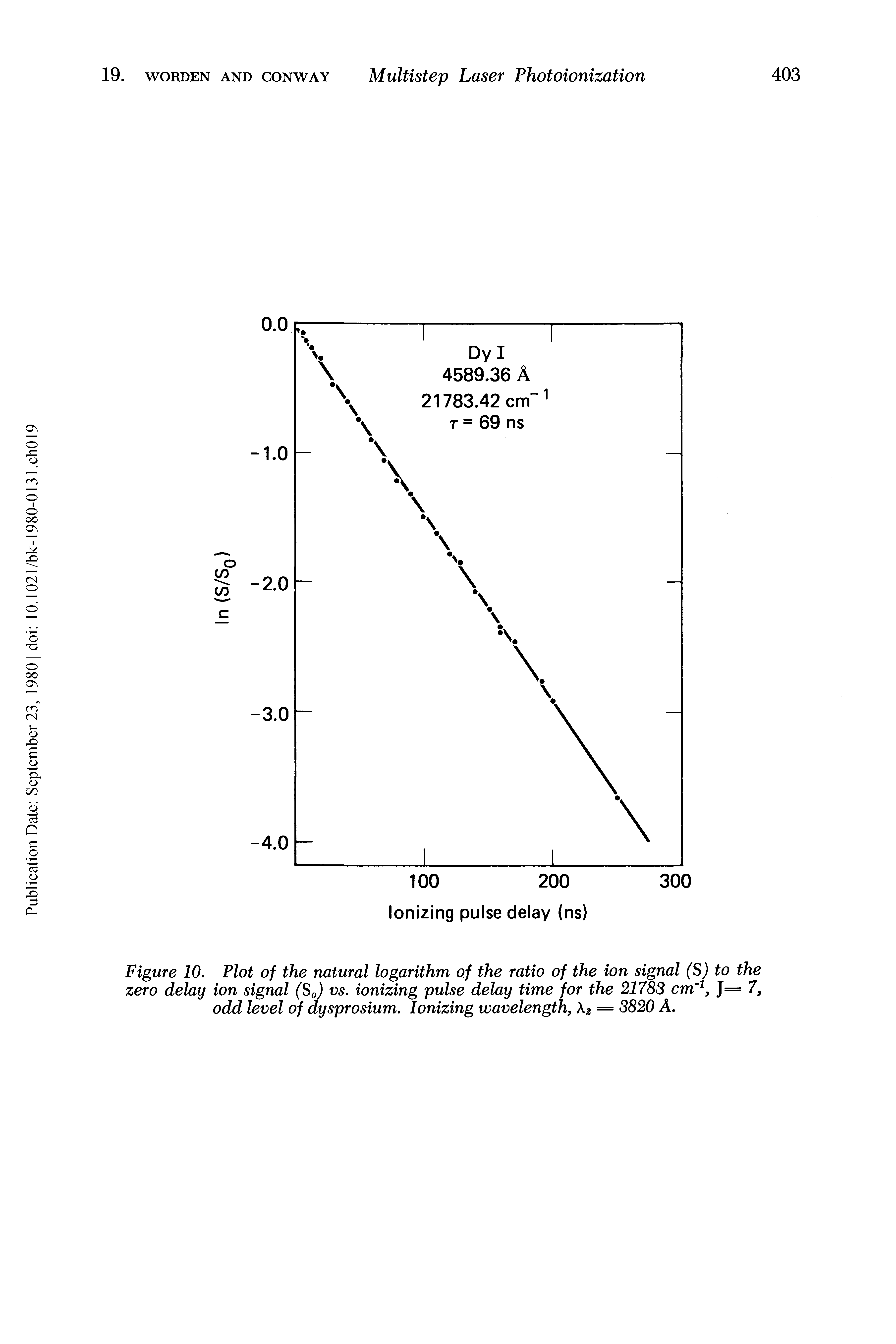 Figure 10. Plot of the natural logarithm of the ratio of the ion signal (S) to the zero delay ion signal (S0) vs. ionizing pulse delay time for the 21783 cm 1, J =7, odd level of dysprosium. Ionizing wavelength, 2 = 3820 A.