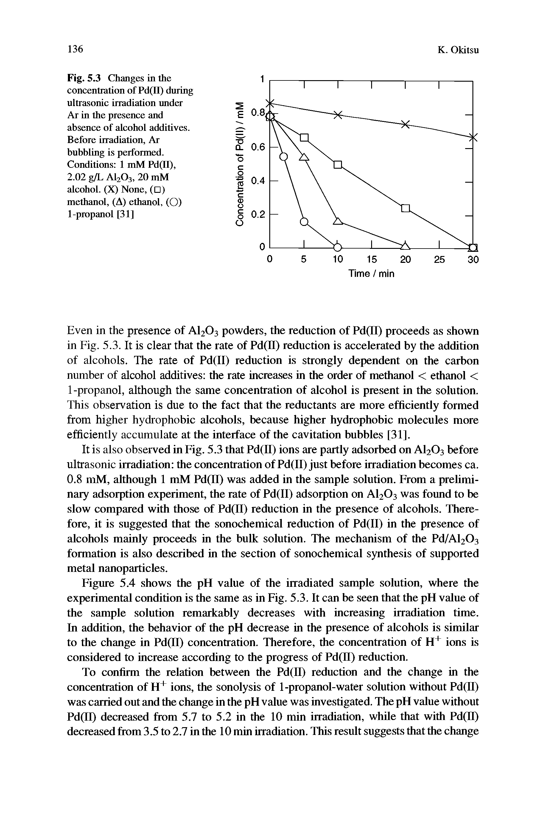Fig. 5.3 Changes in the concentration of Pd(II) during ultrasonic irradiation under Ar in the presence and absence of alcohol additives. Before irradiation, Ar bubbling is performed. Conditions 1 mM Pd(II), 2.02 g/L A1203, 20 mM alcohol. (X) None, ( ) methanol, (A) ethanol, (O)...
