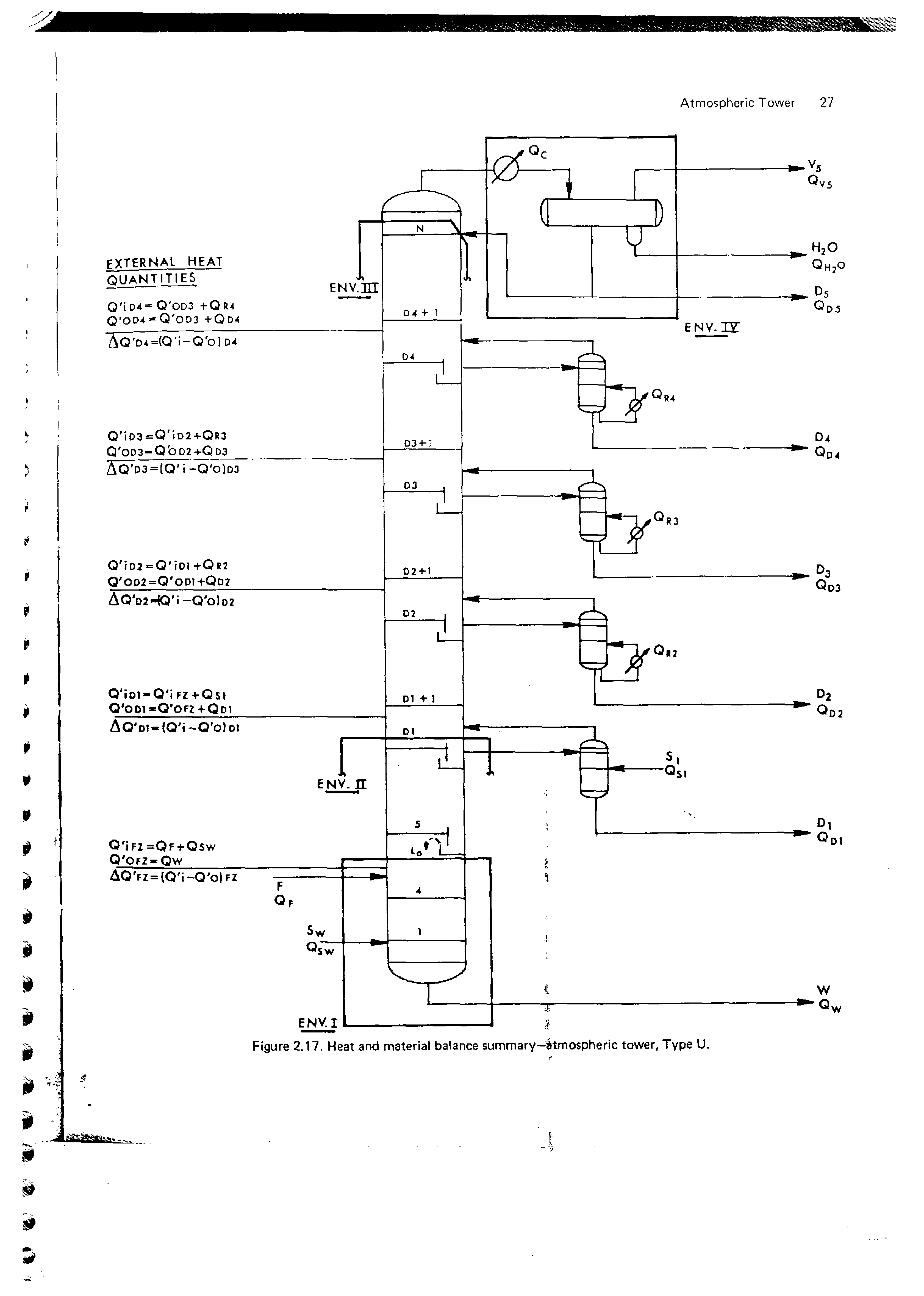 Figure 2.17. Heat and material balance summary-Mmospheric tower. Type U.