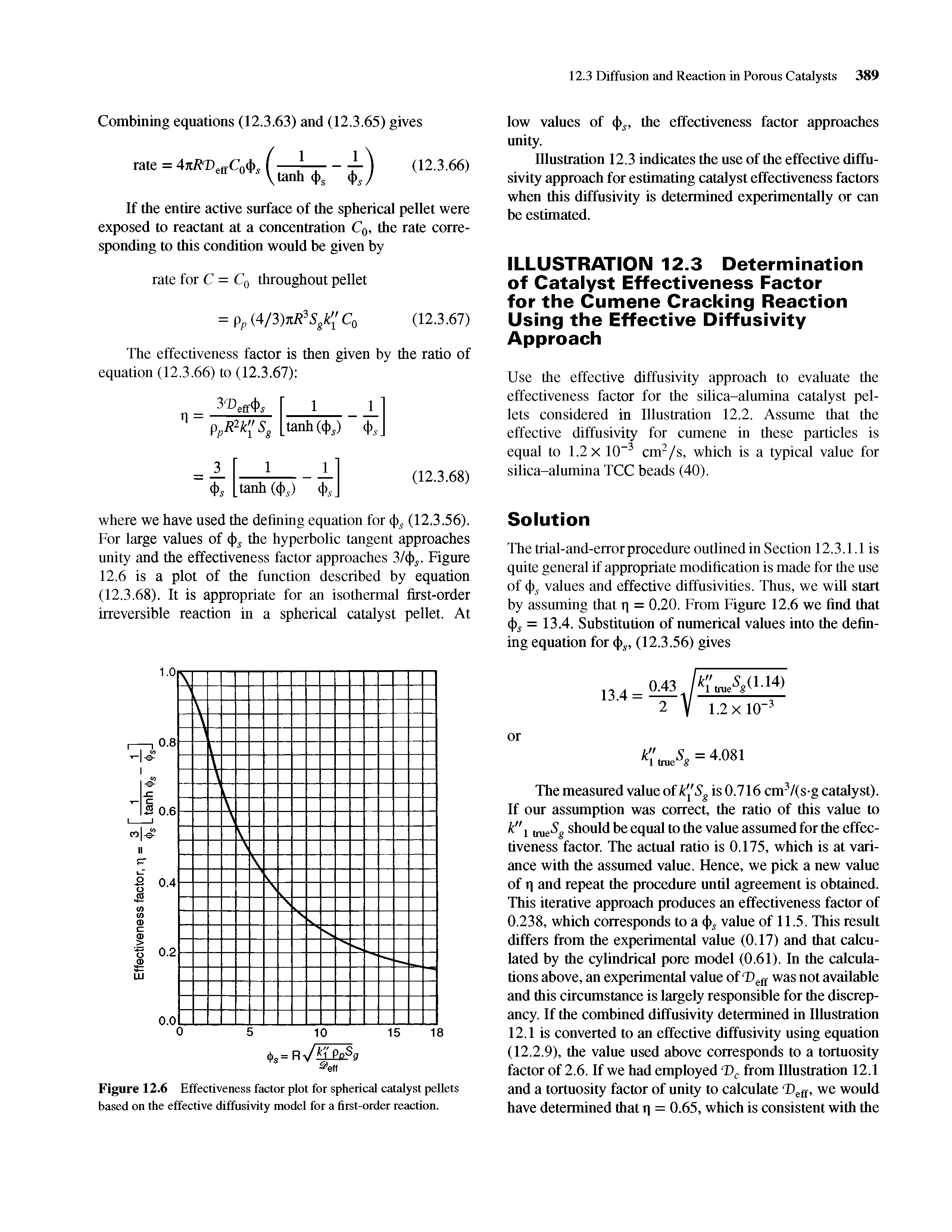 Figure 12.6 Effectiveness factor plot for spherical catalyst pellets based on the effective diffusivity model for a first-order reaction.