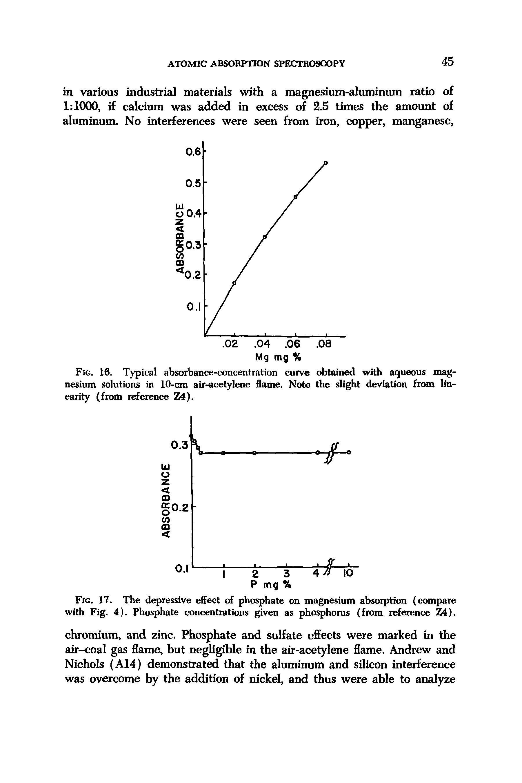 Fig. 17. The depressive effect of phosphate on magnesium absorption (compare with Fig. 4). Phosphate concentrations given as phosphorus (from reference Z4).
